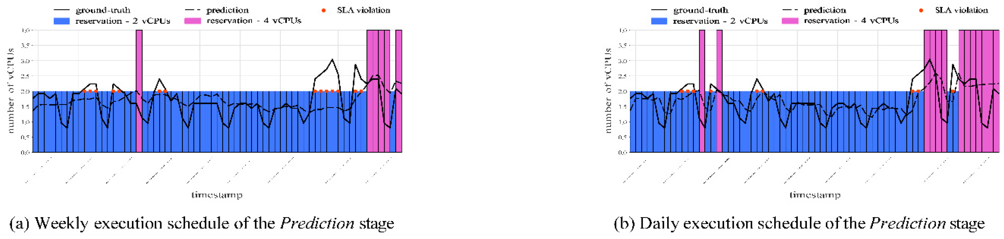 Preprints 117619 g003