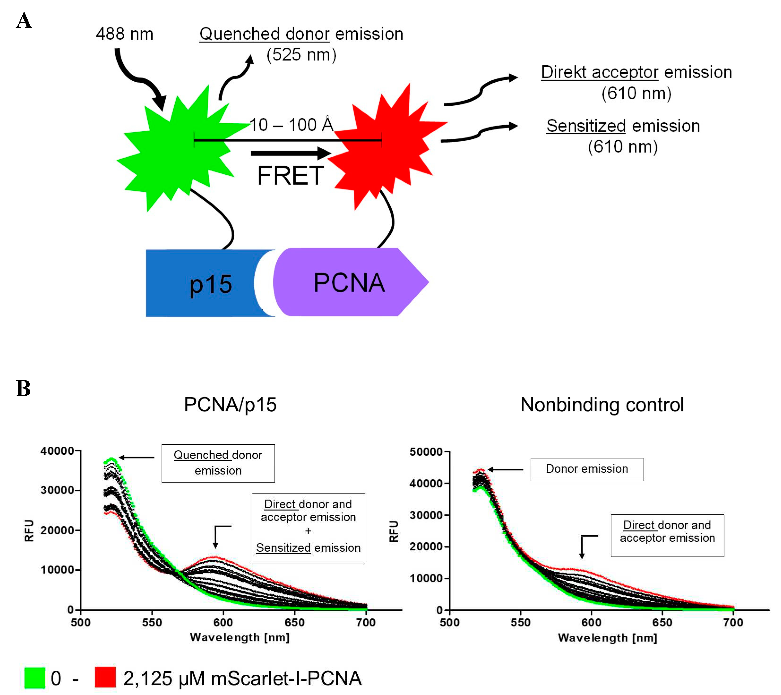 Preprints 78749 g001