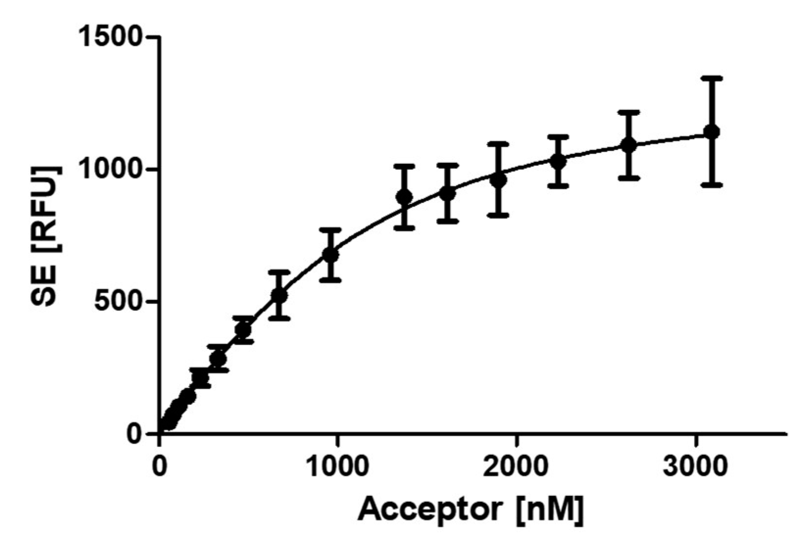 Preprints 78749 g002