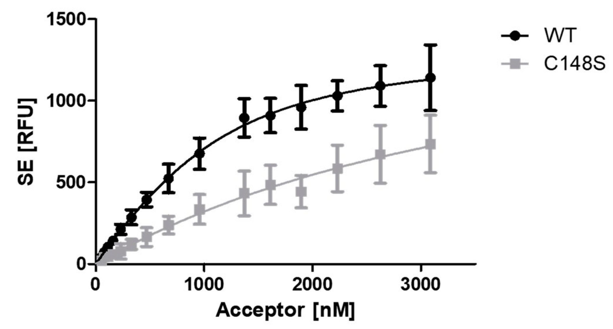 Preprints 78749 g005