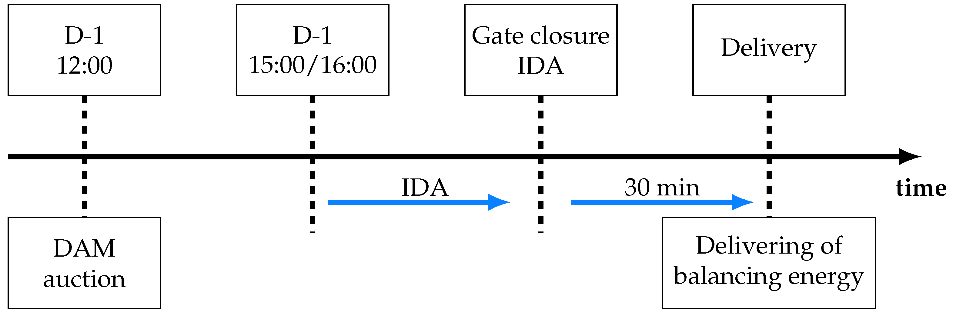 Preprints 138427 g002