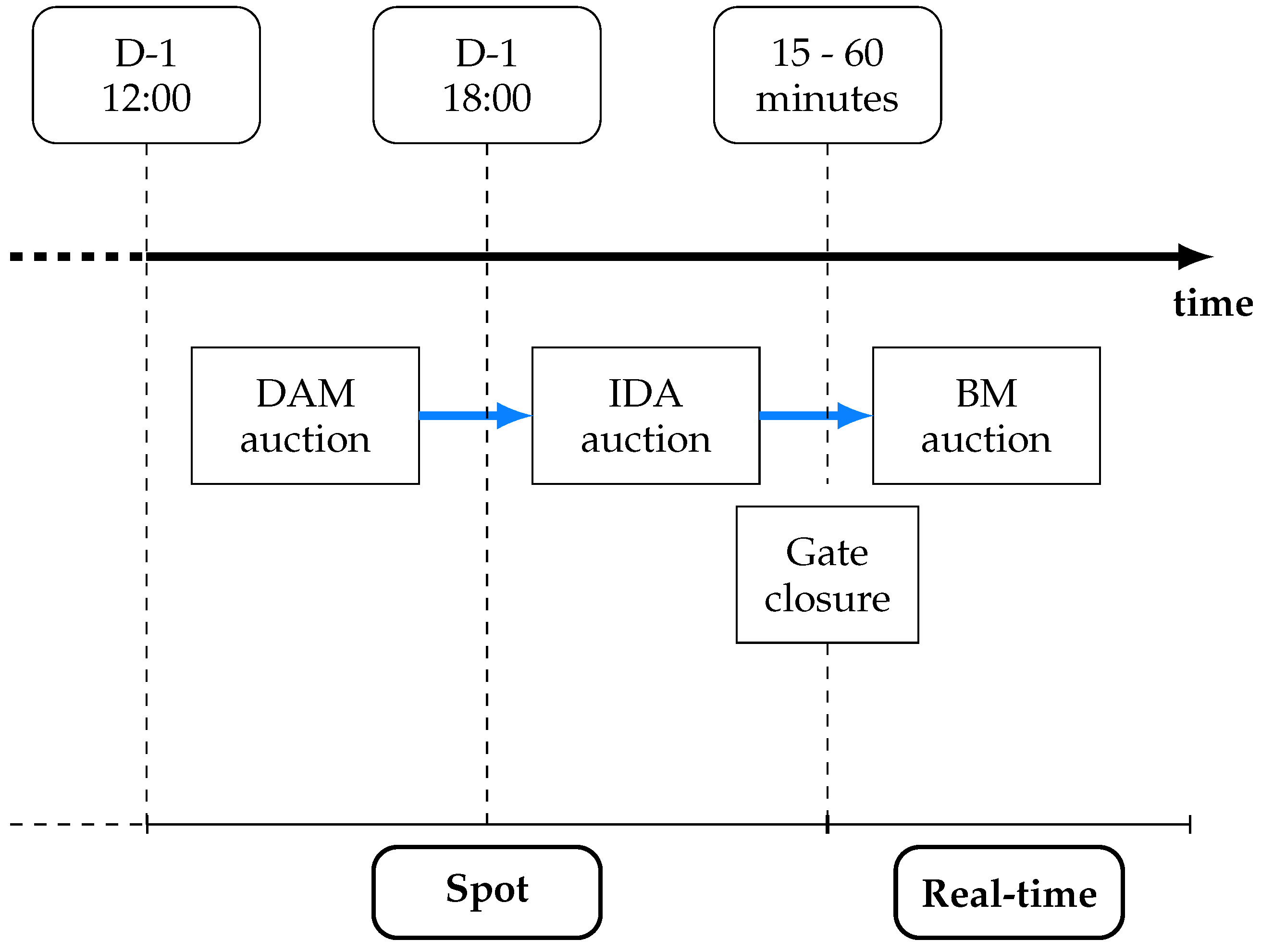 Preprints 138427 g003