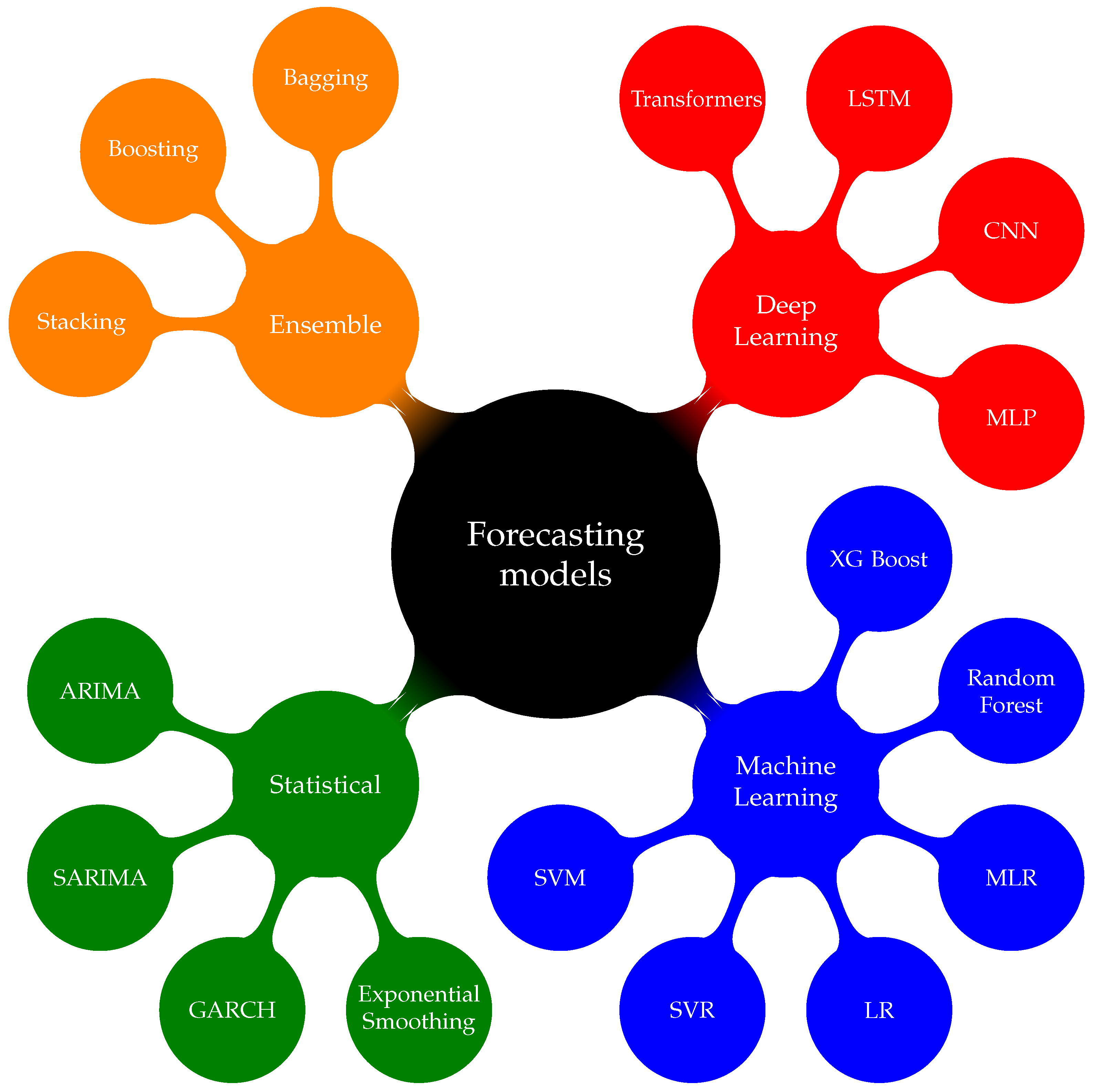 Preprints 138427 g004