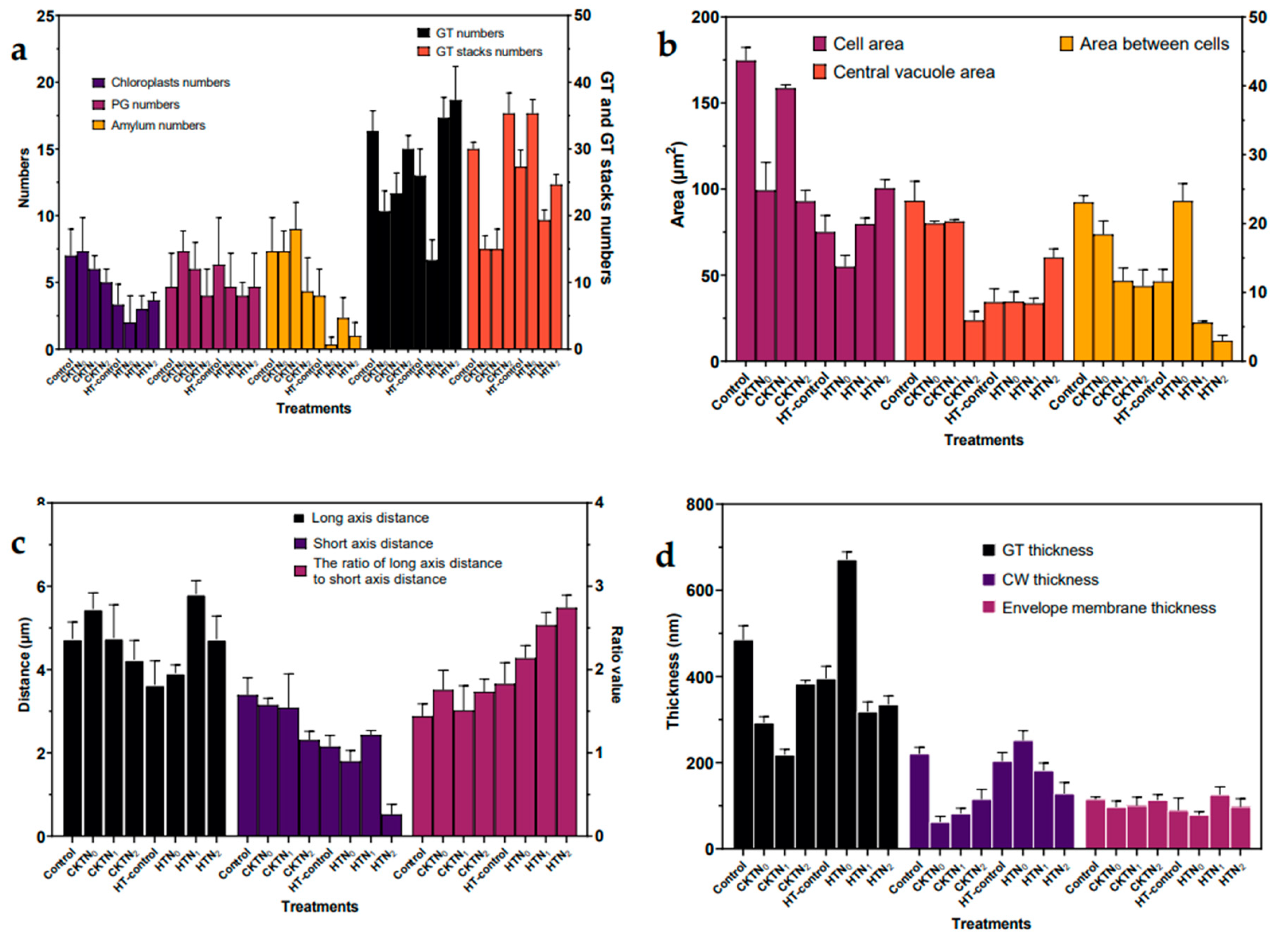 Preprints 96746 g013