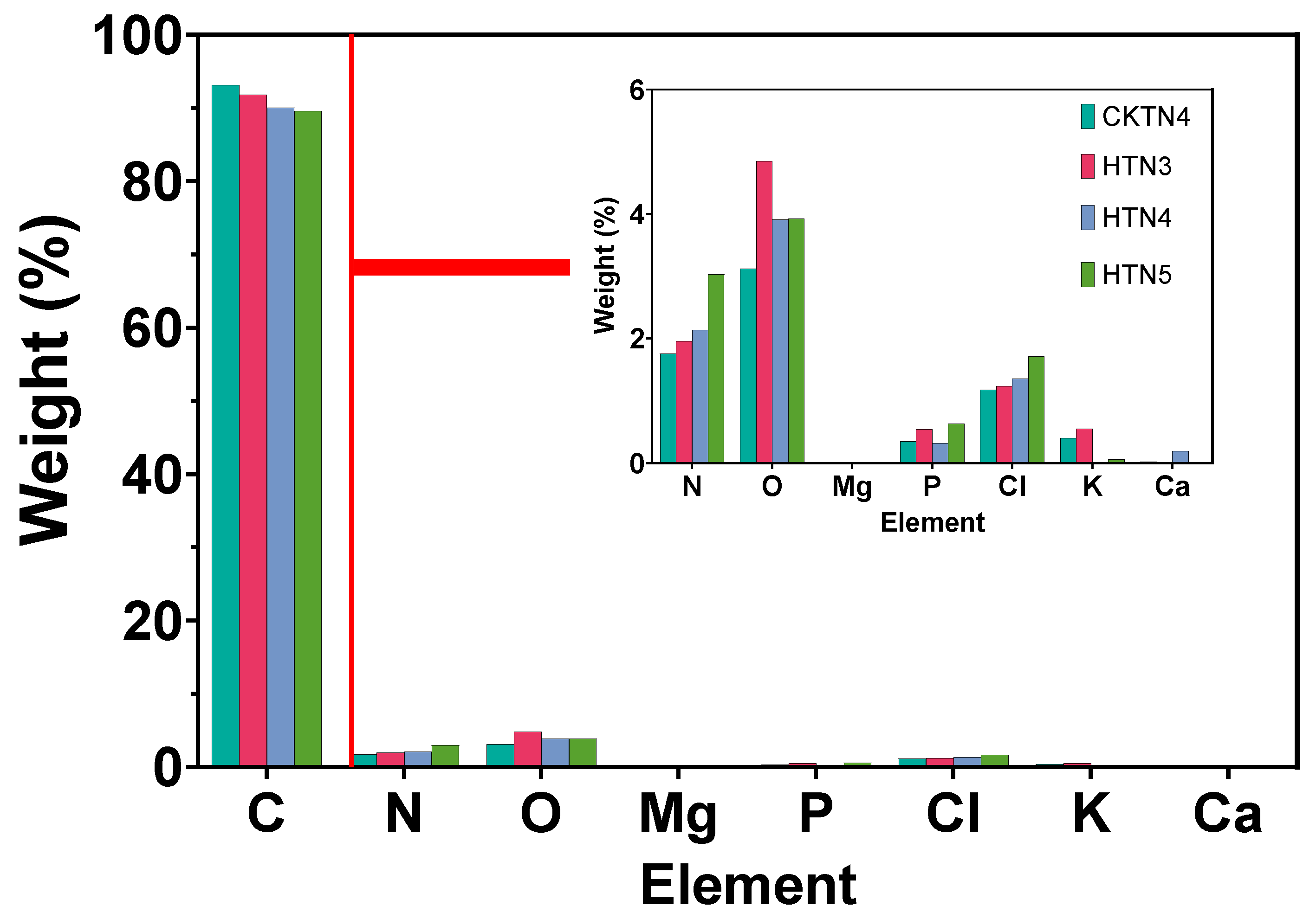 Preprints 96746 g014