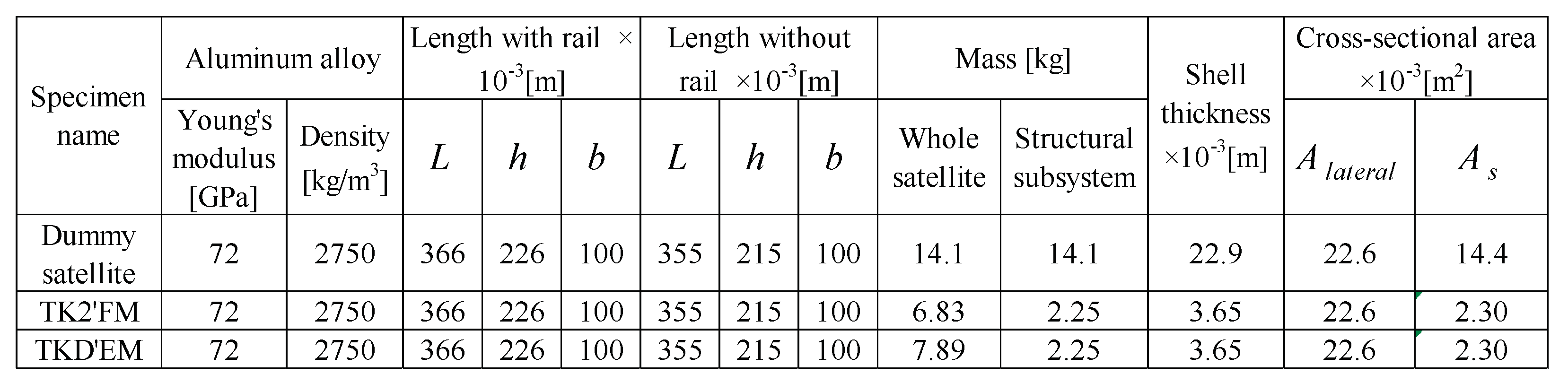 Preprints 103127 i001