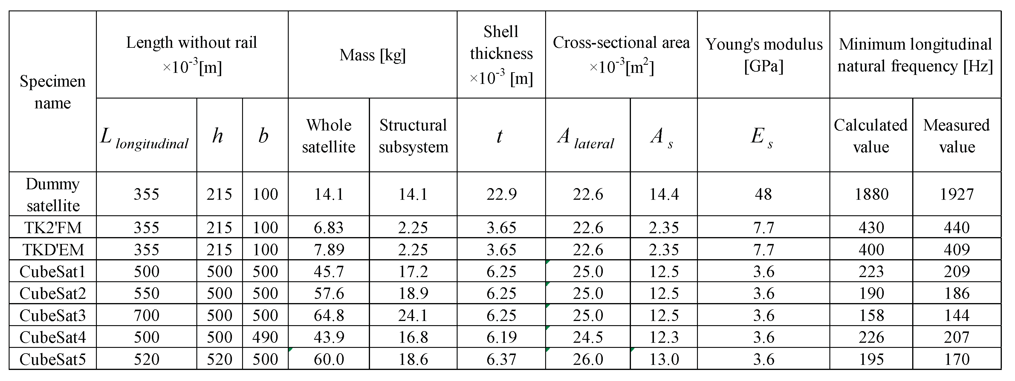 Preprints 103127 i002