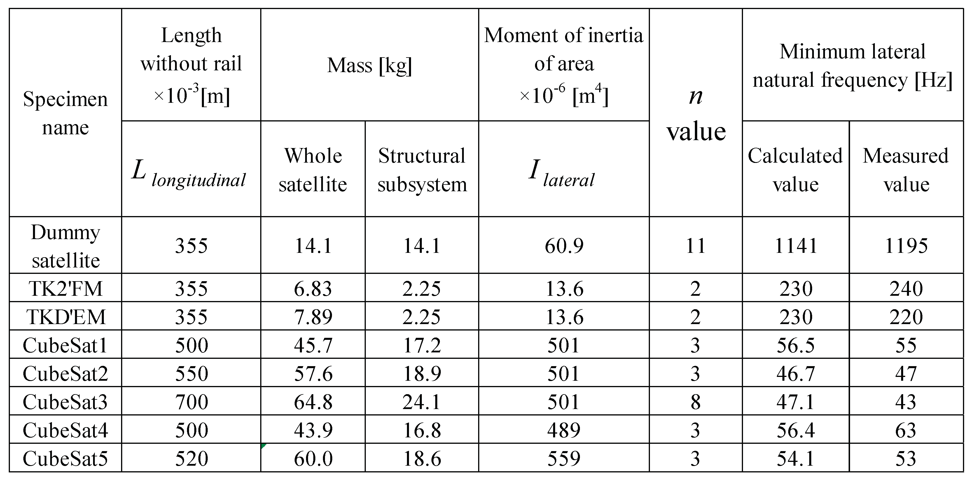 Preprints 103127 i003