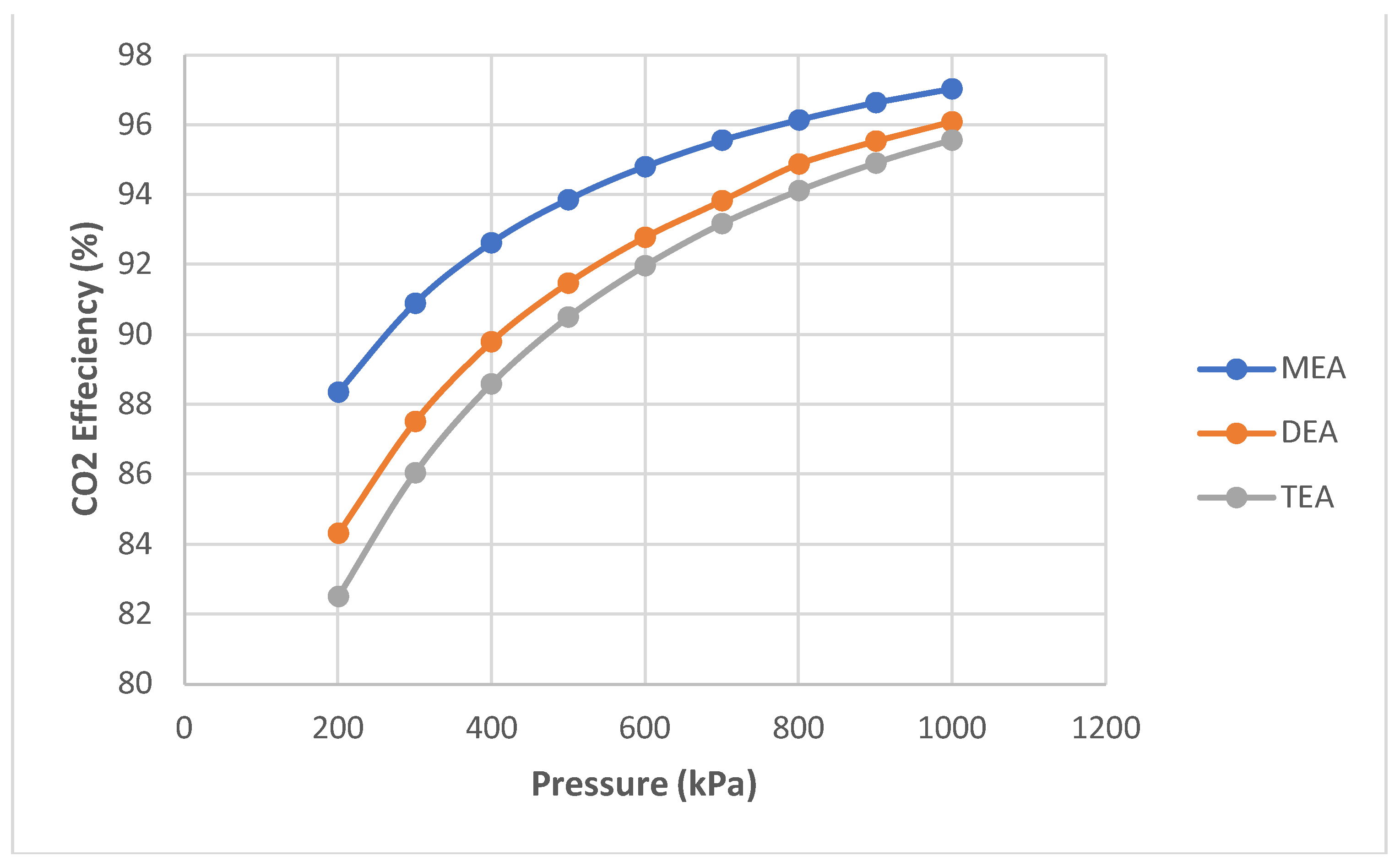 Preprints 105468 g010