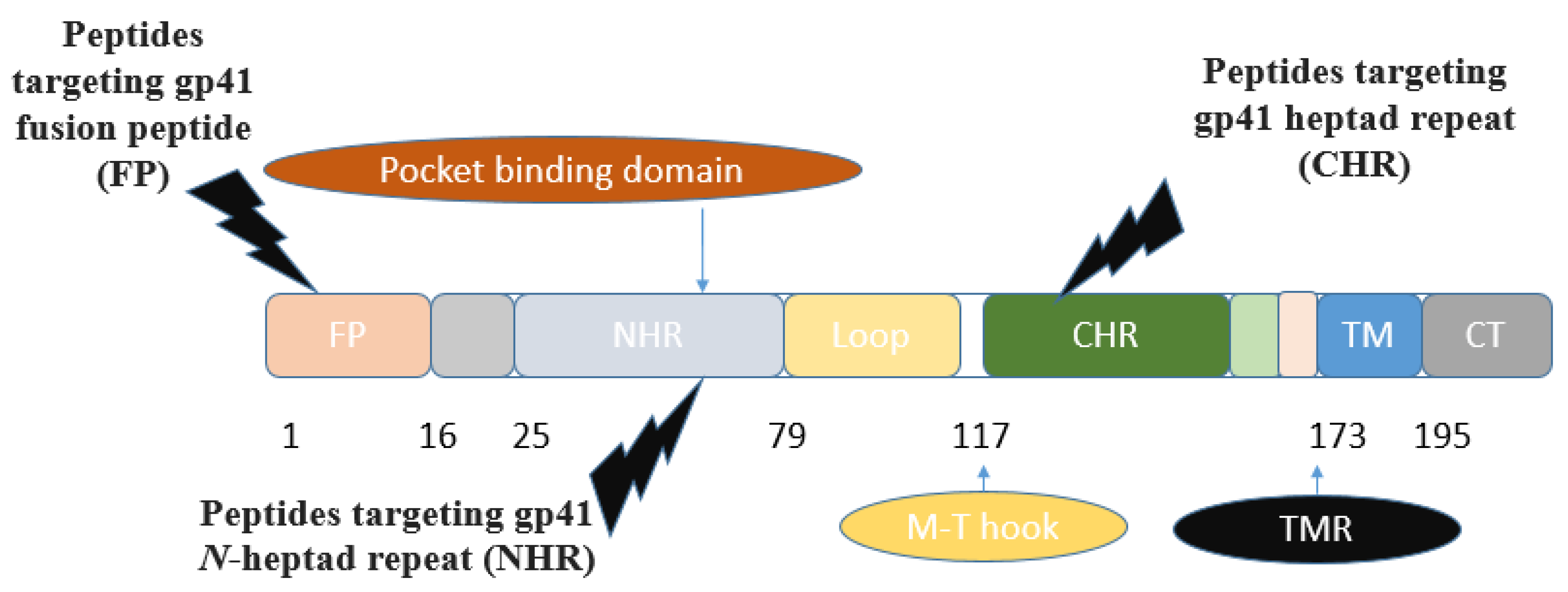 Preprints 116943 g002