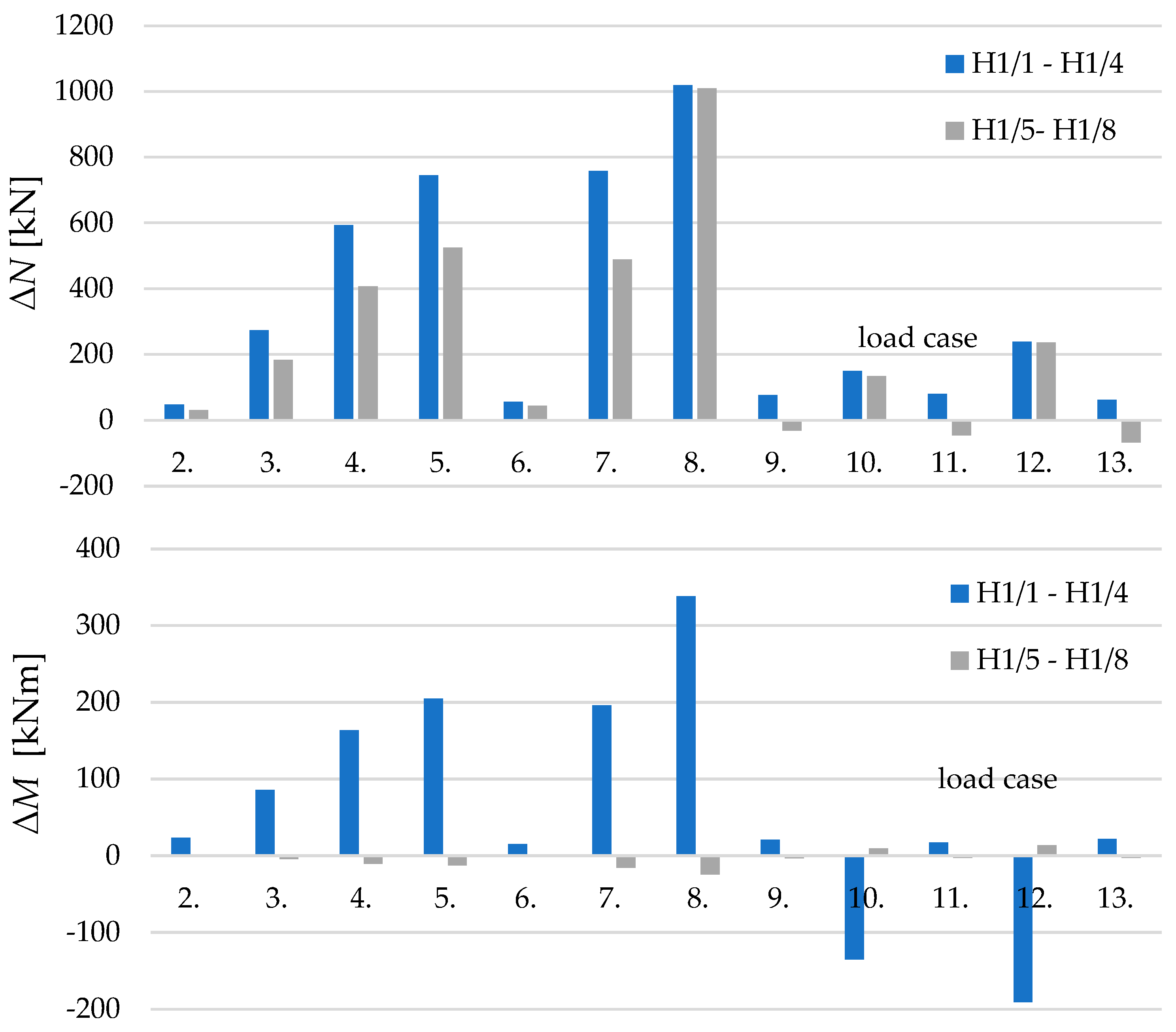 Preprints 95882 g006