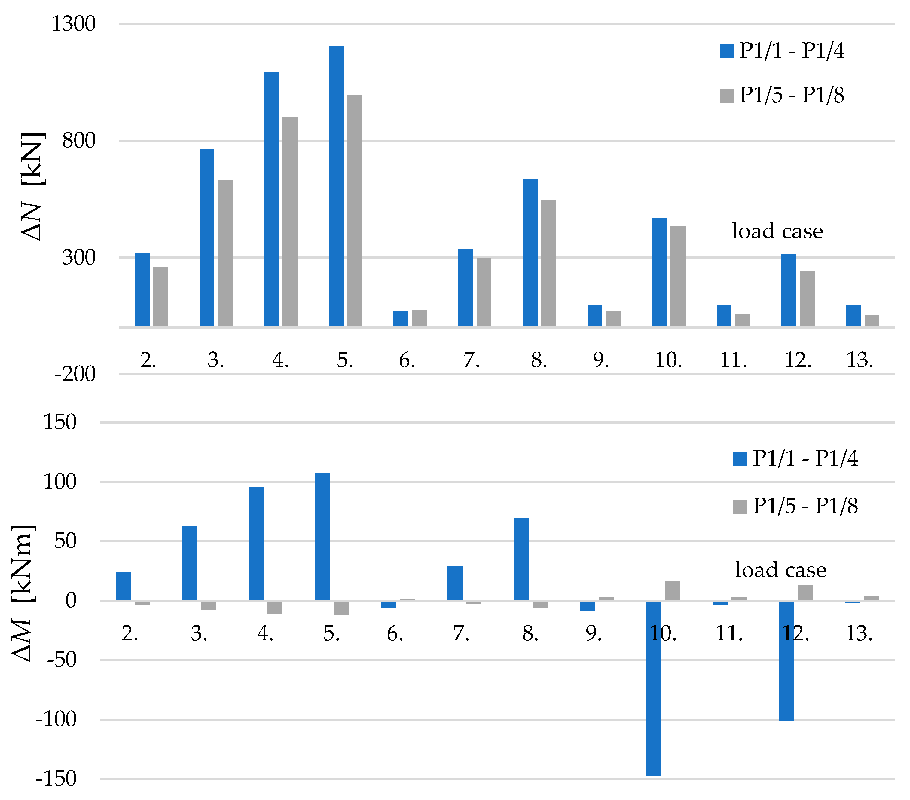 Preprints 95882 g007