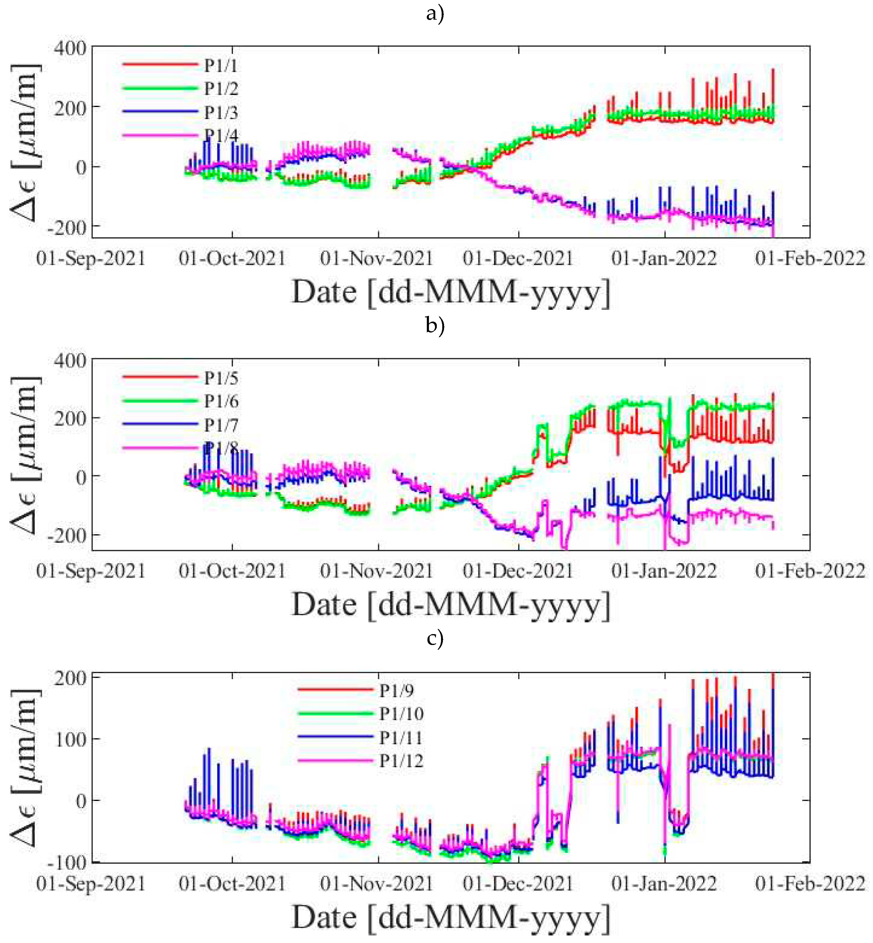 Preprints 95882 g011