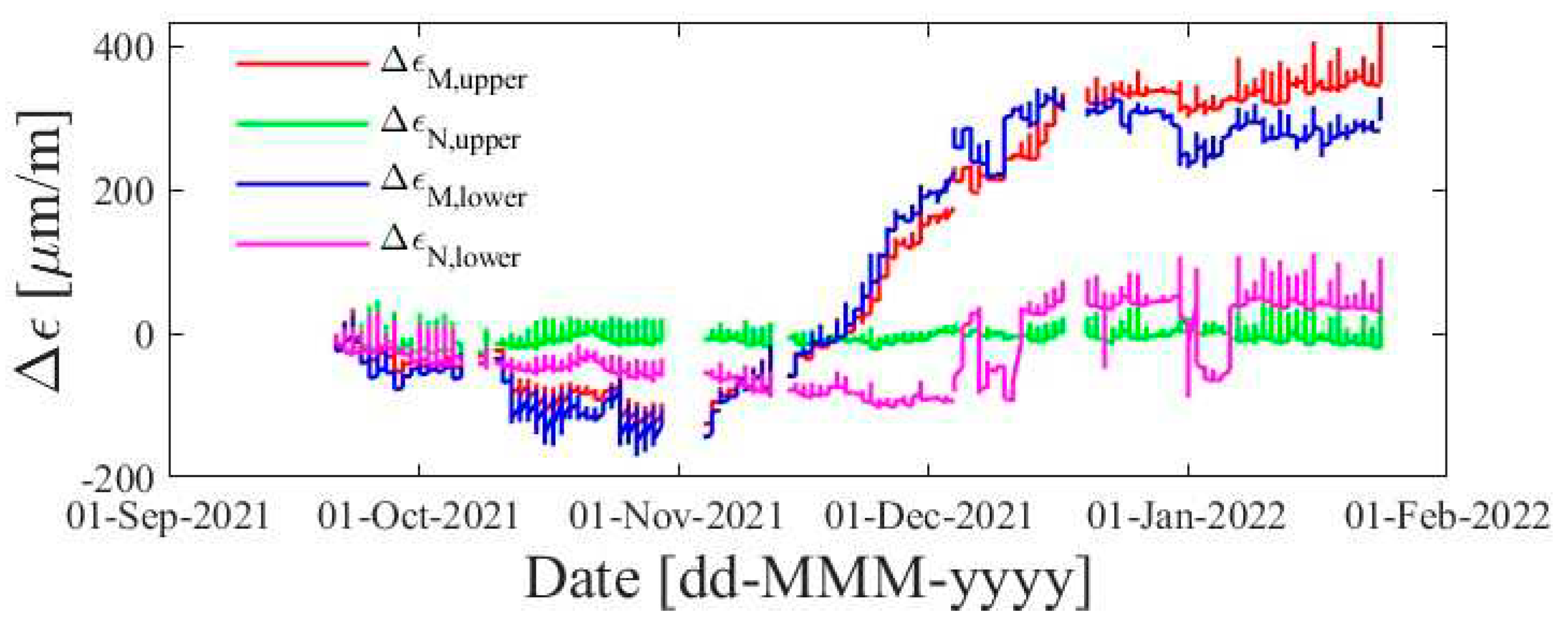 Preprints 95882 g012