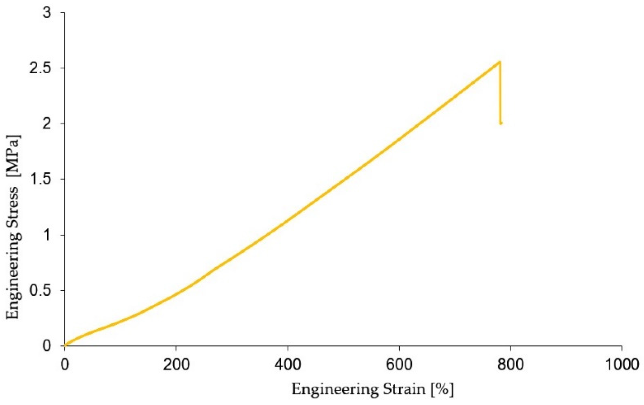 Preprints 81042 g004