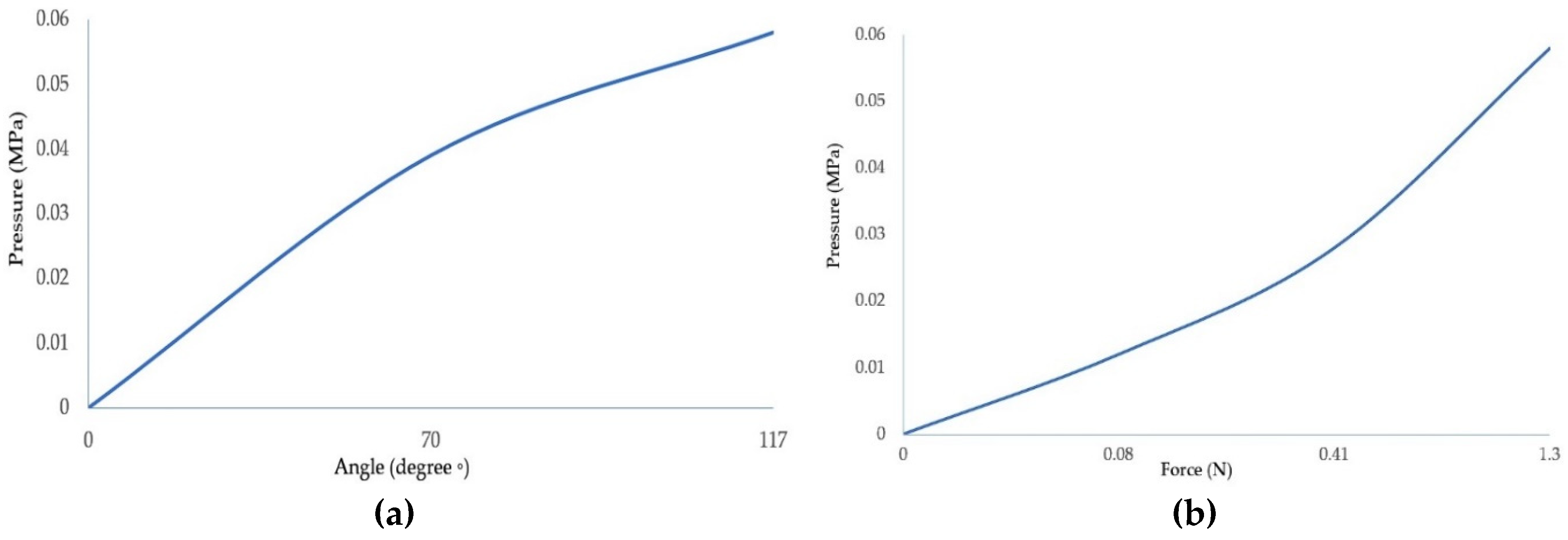 Preprints 81042 g006