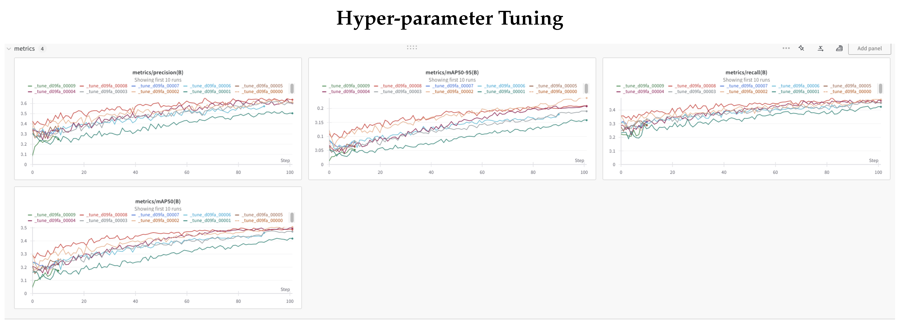 Preprints 109723 g009