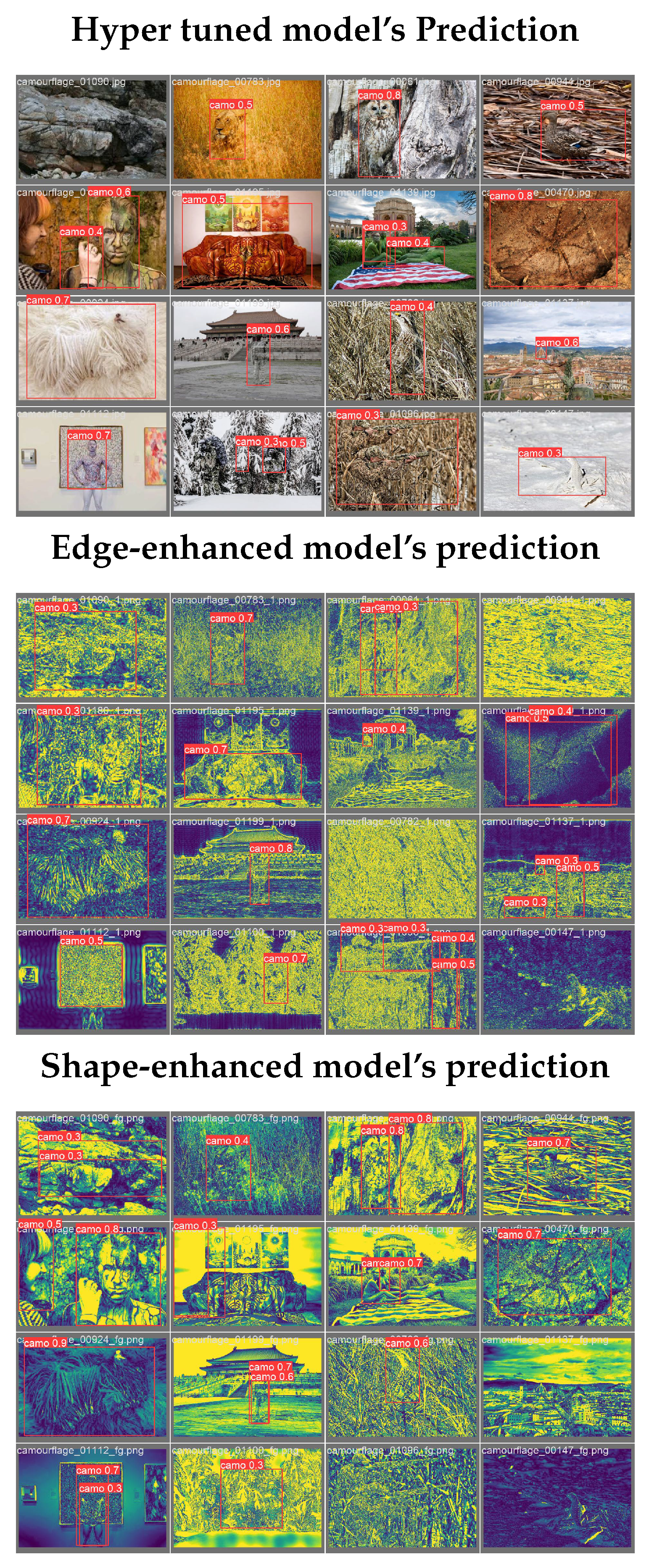 Preprints 109723 g011