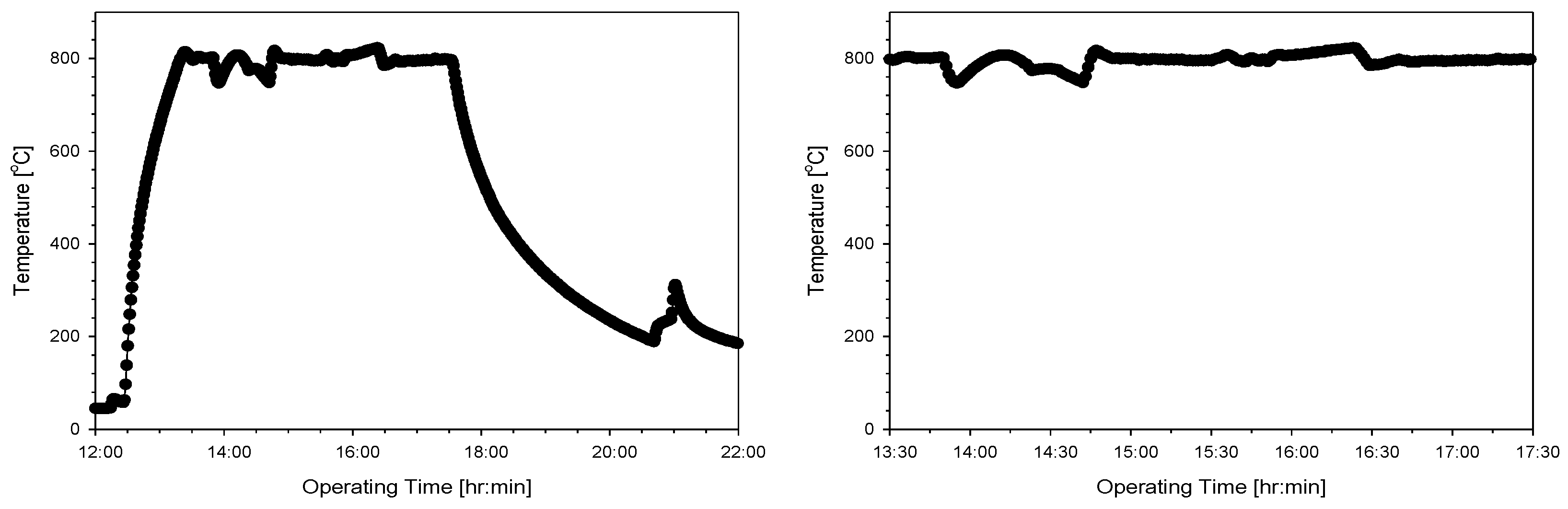 Preprints 103040 g015