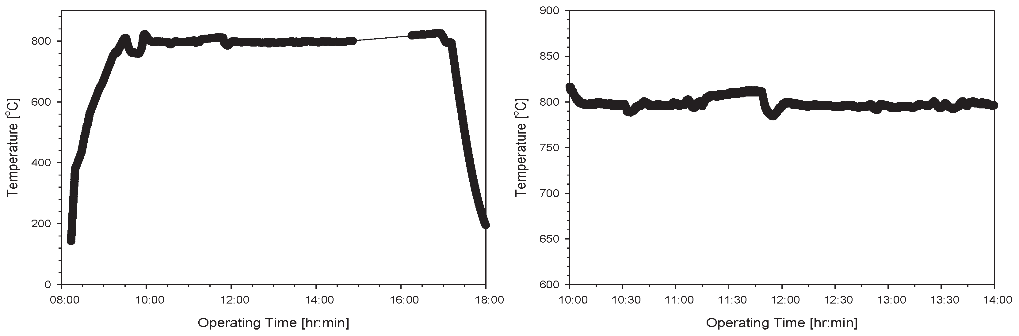 Preprints 103040 g016