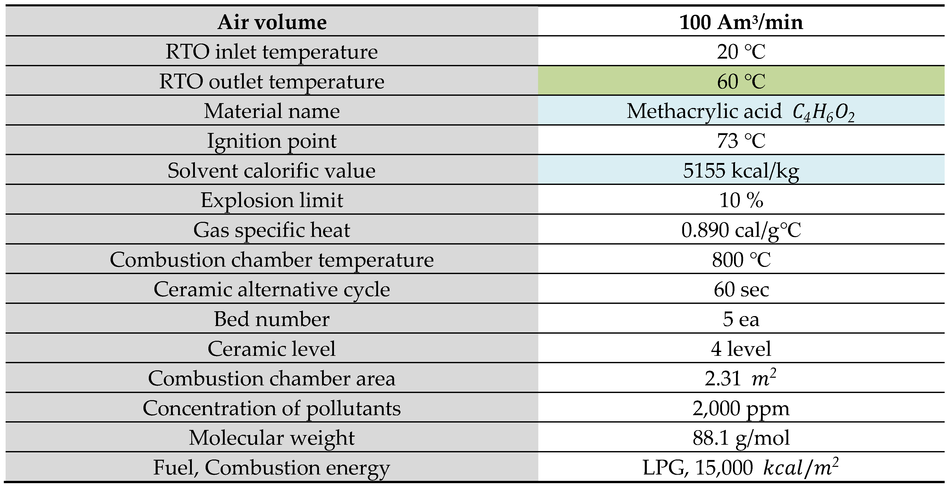 Preprints 103040 i001