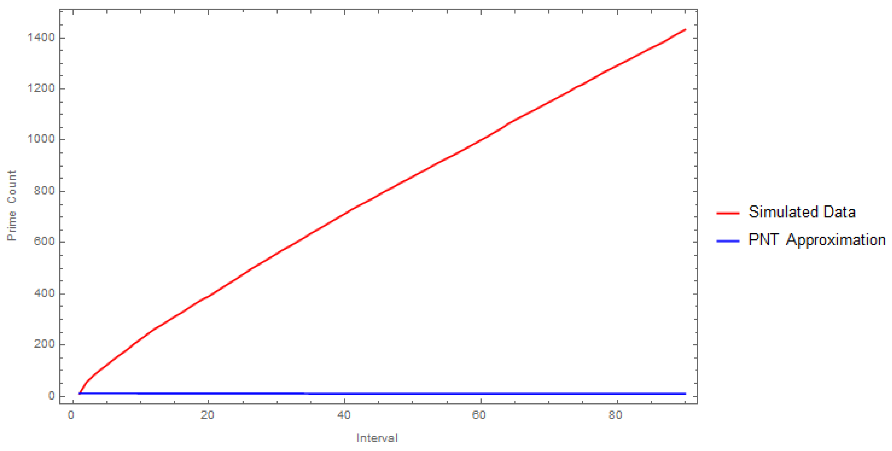 Preprints 118618 g001