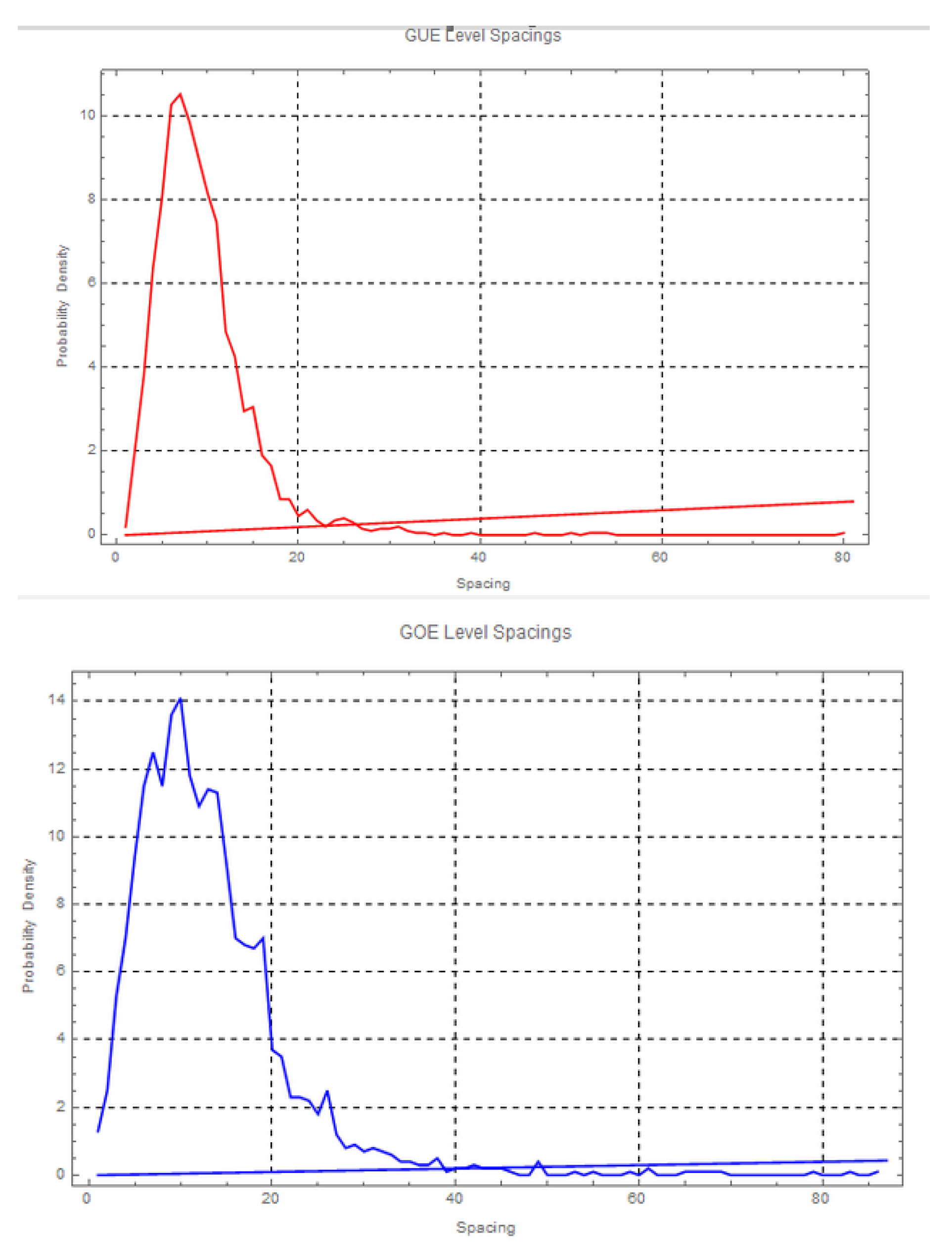 Preprints 118618 g005