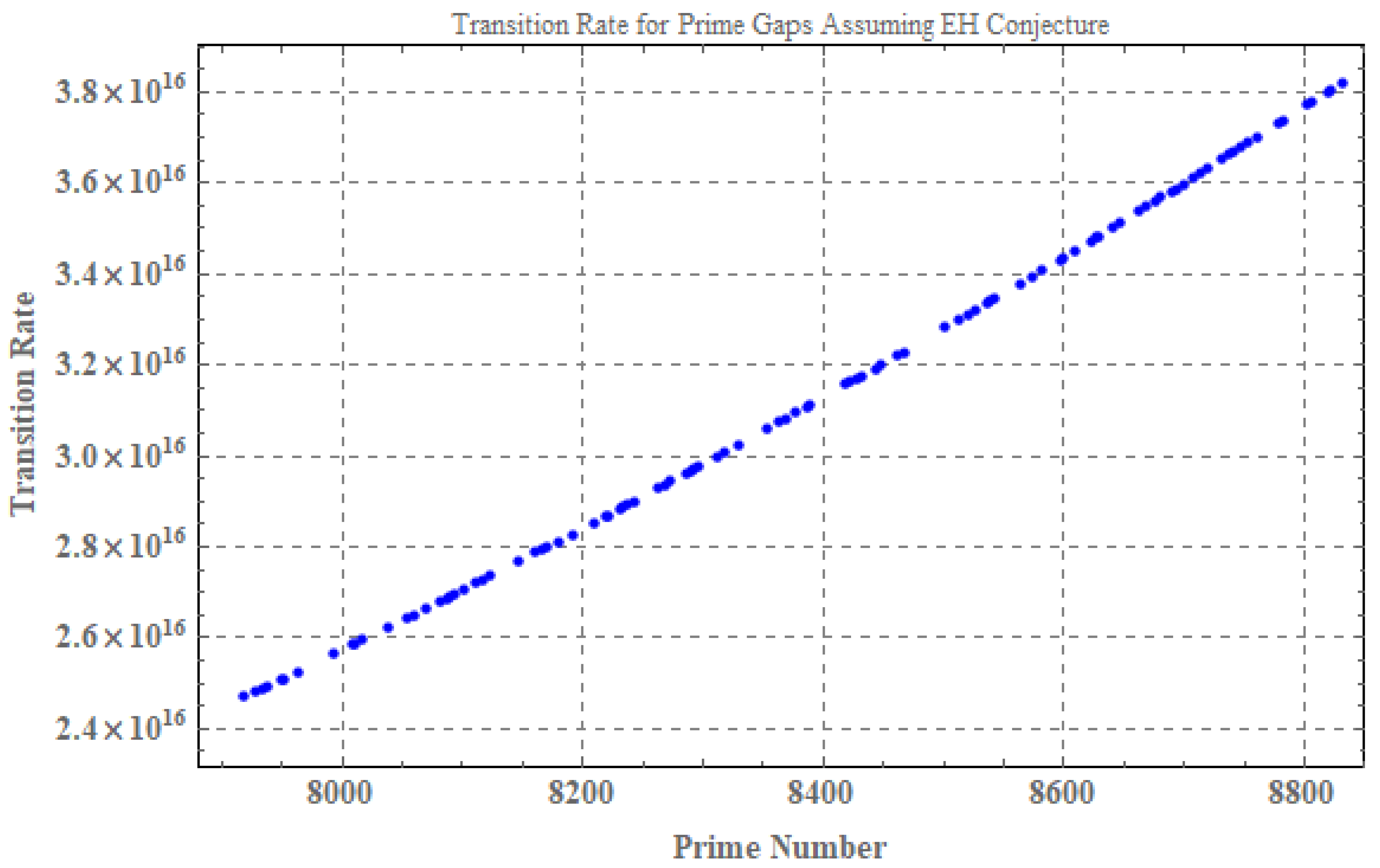 Preprints 118618 g010