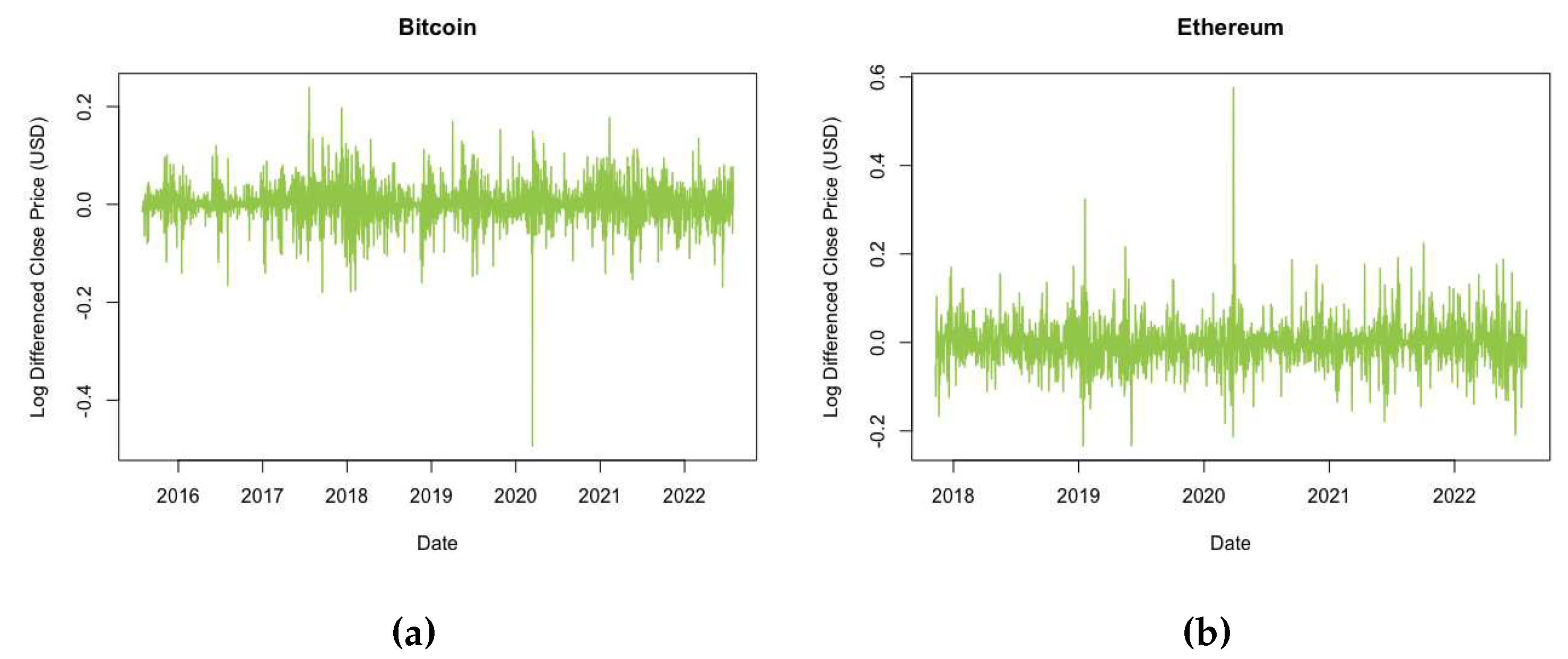 Preprints 78385 g002