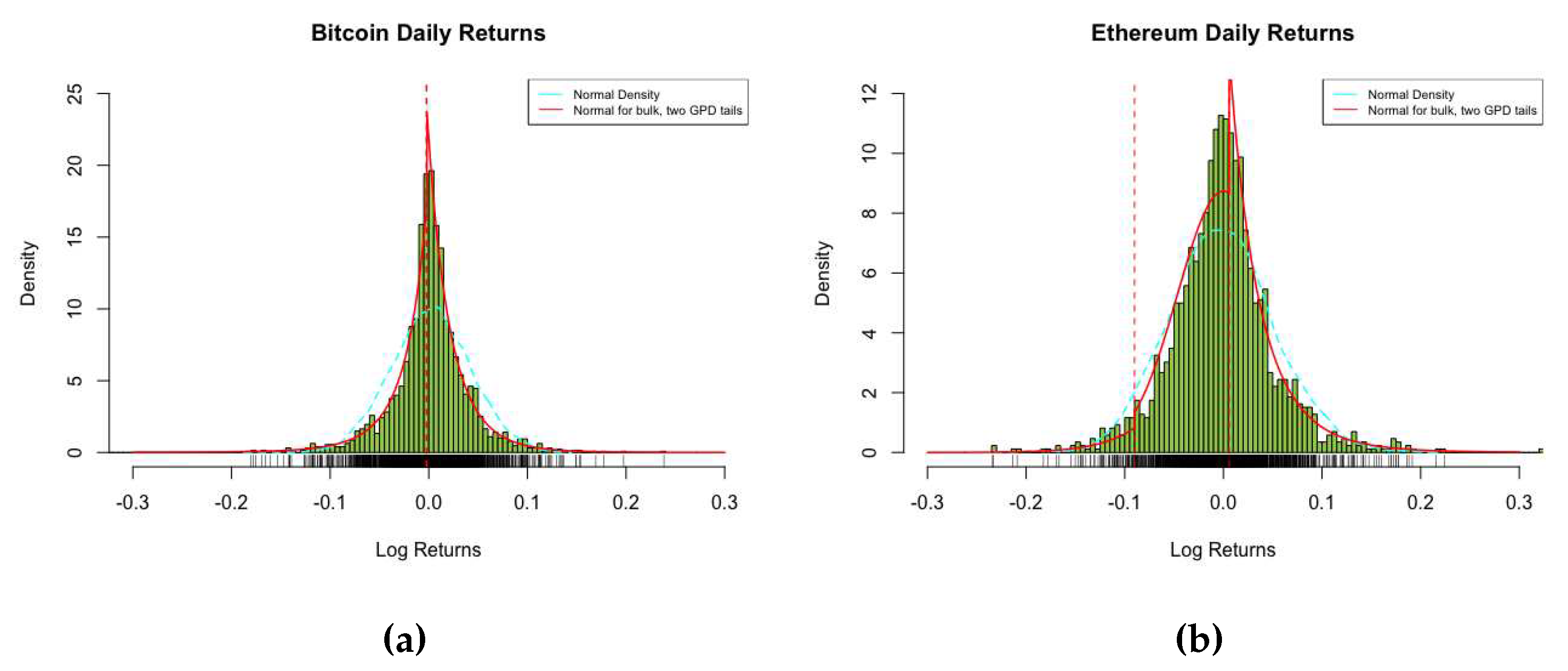 Preprints 78385 g003