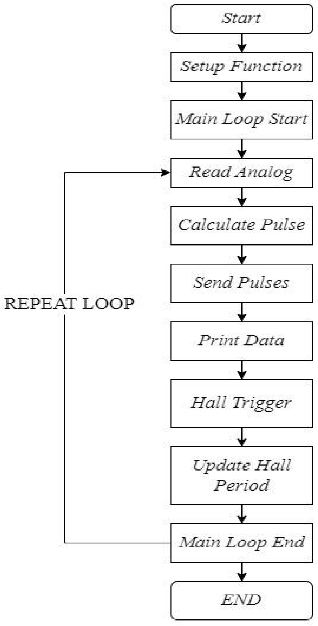 Preprints 117307 g004