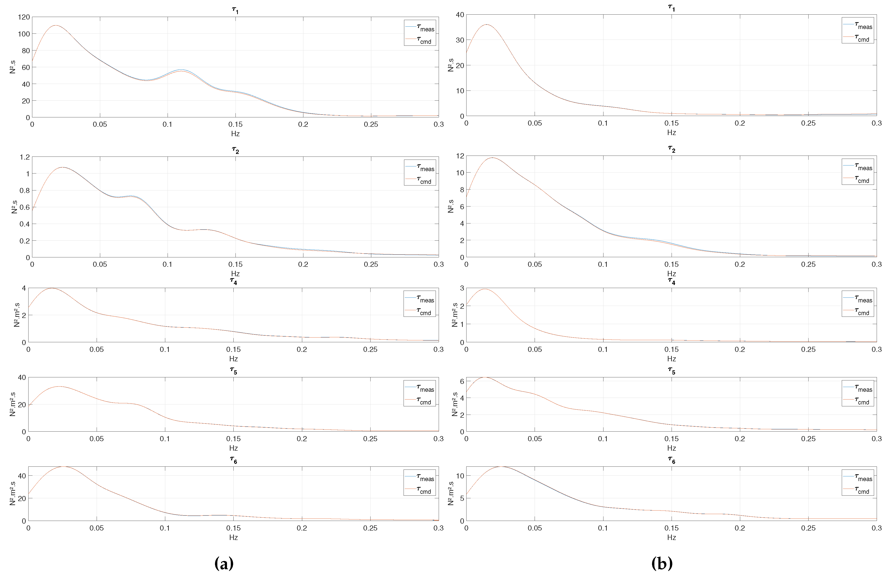 Preprints 114675 g002