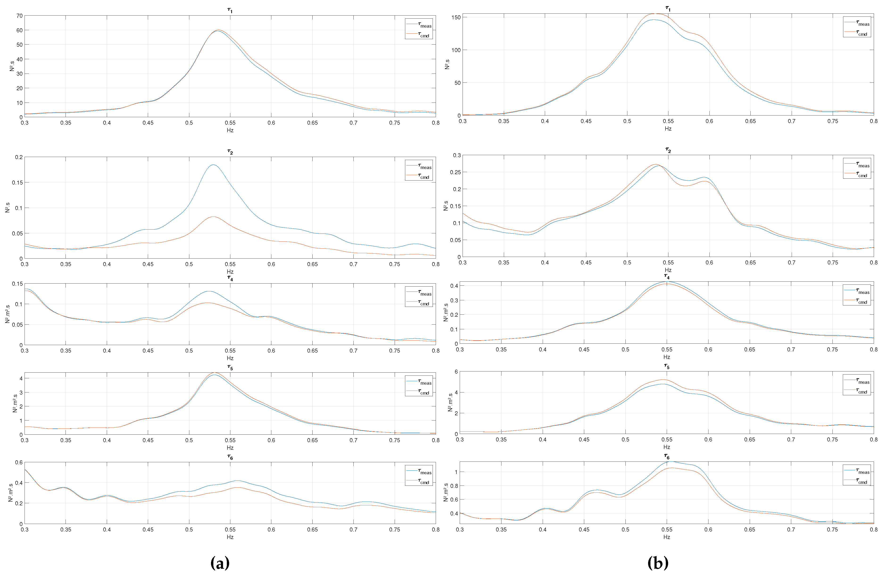 Preprints 114675 g003