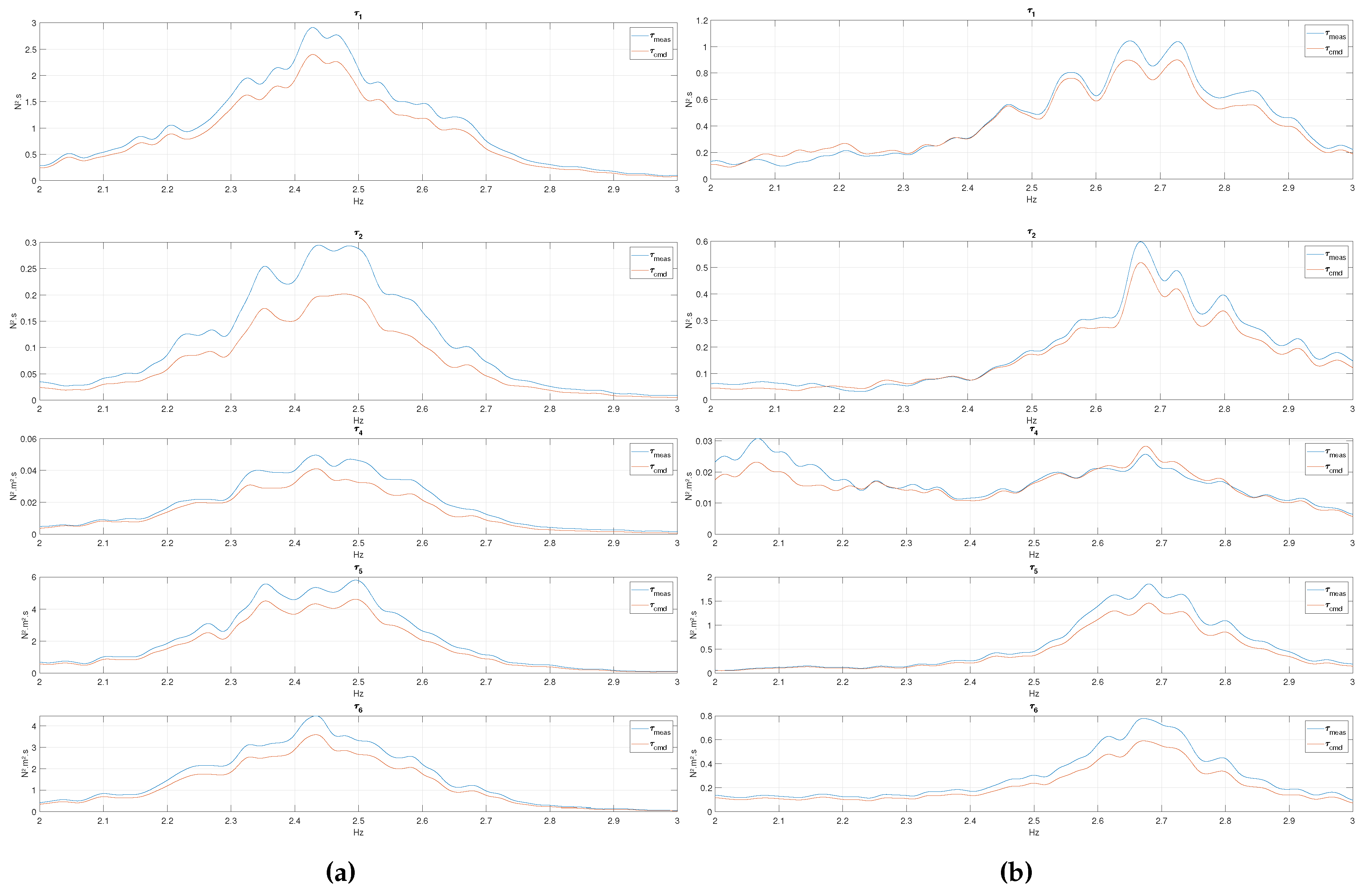 Preprints 114675 g004