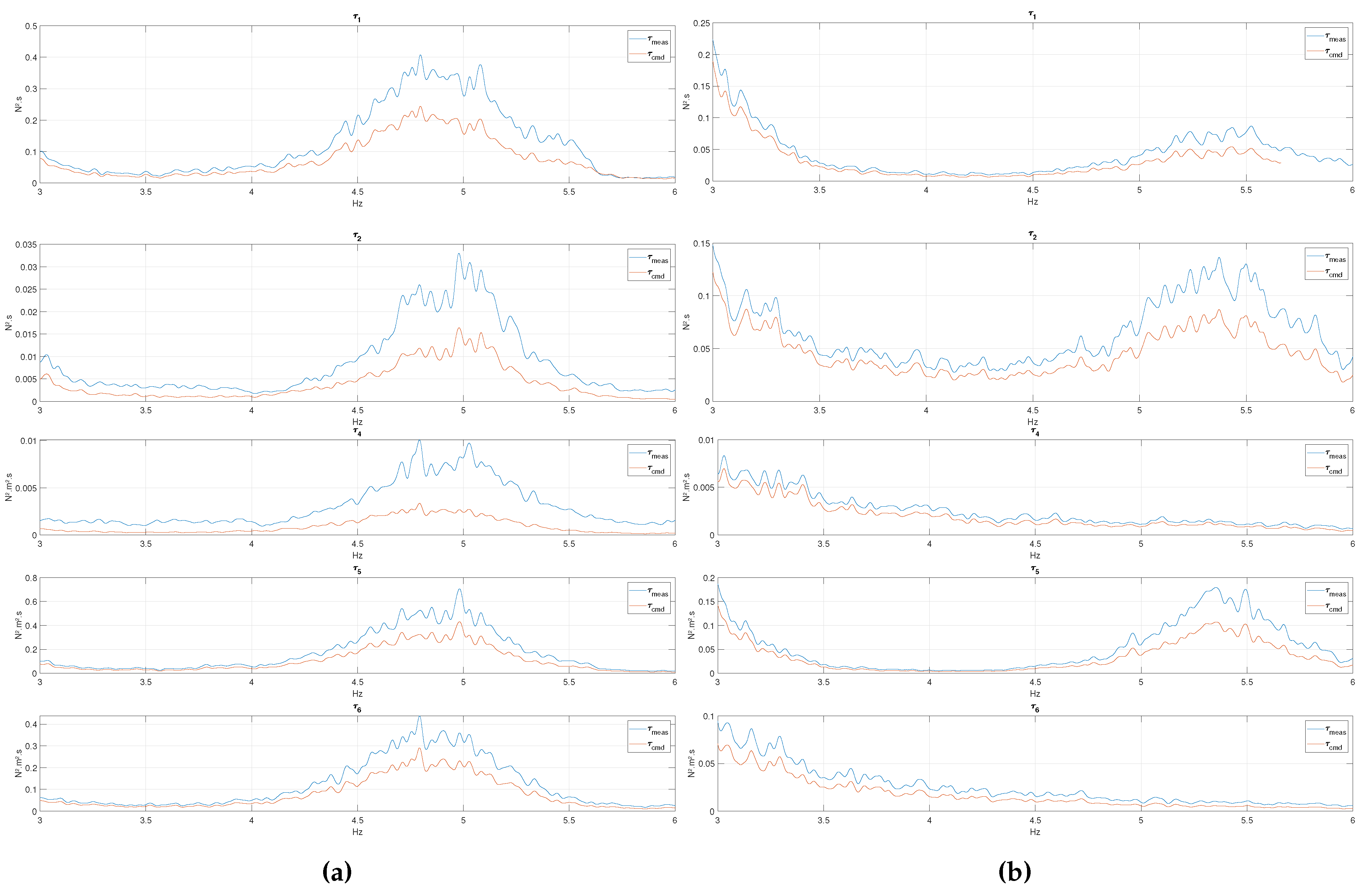 Preprints 114675 g005