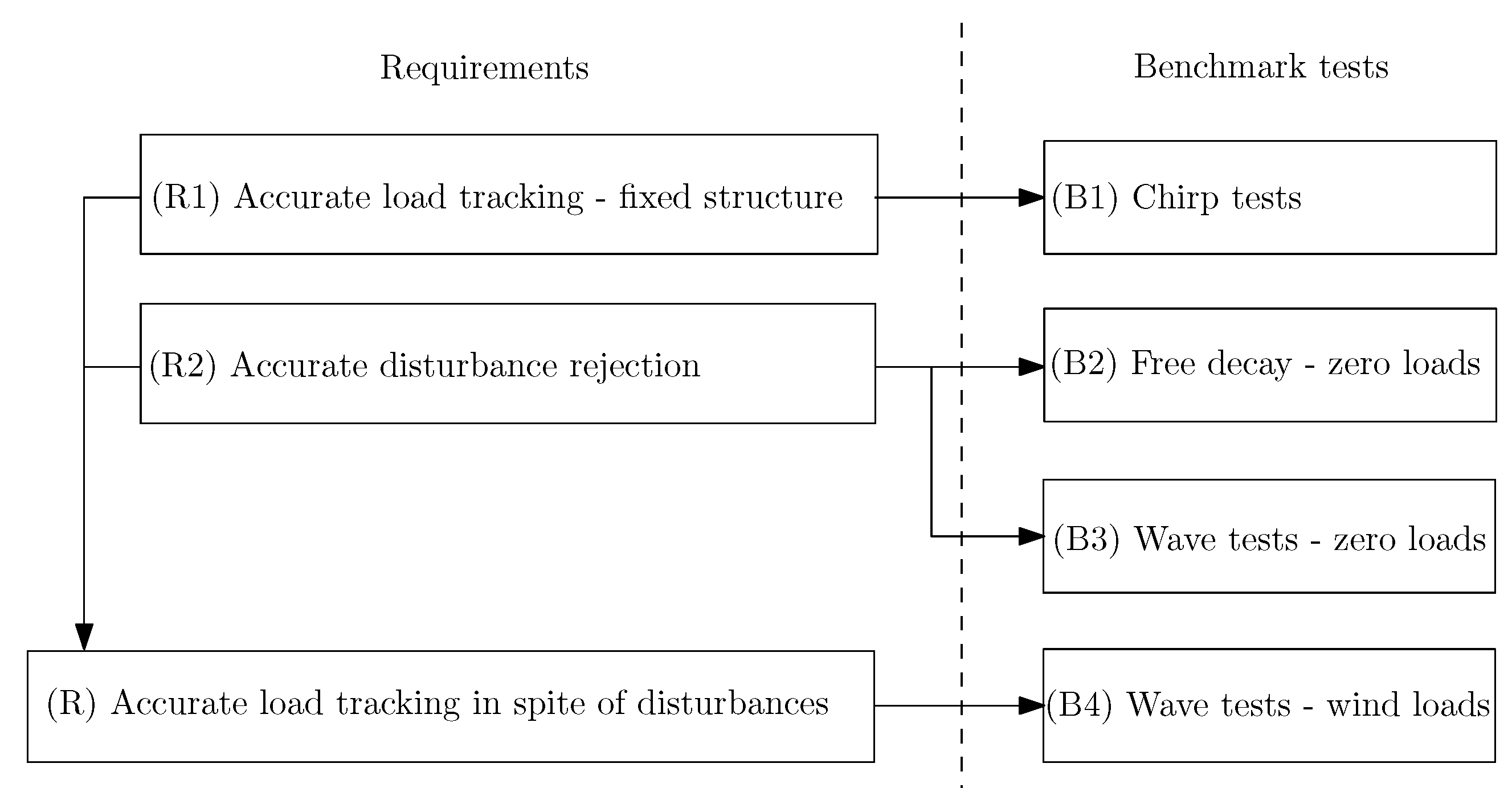 Preprints 114675 g006