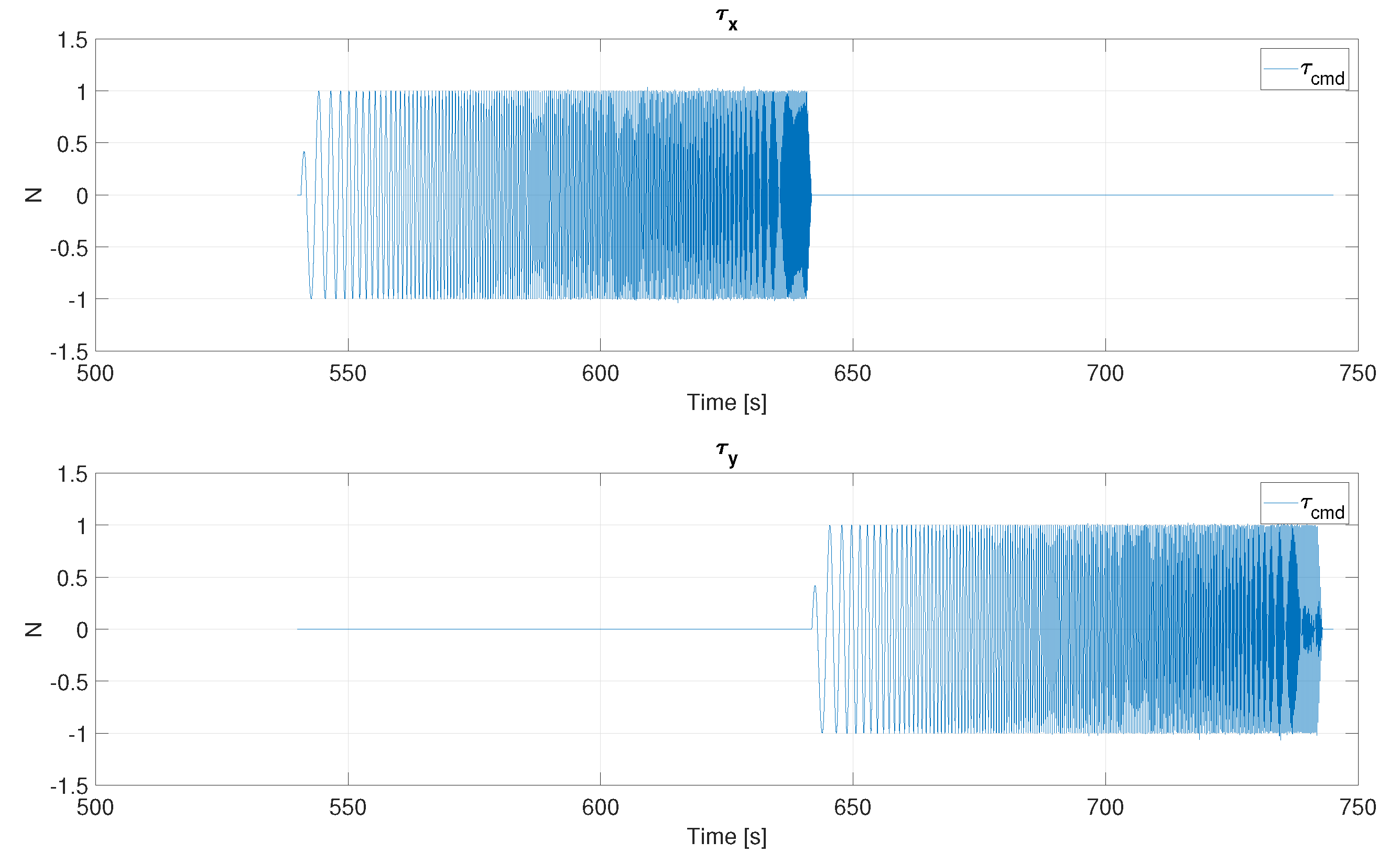 Preprints 114675 g007