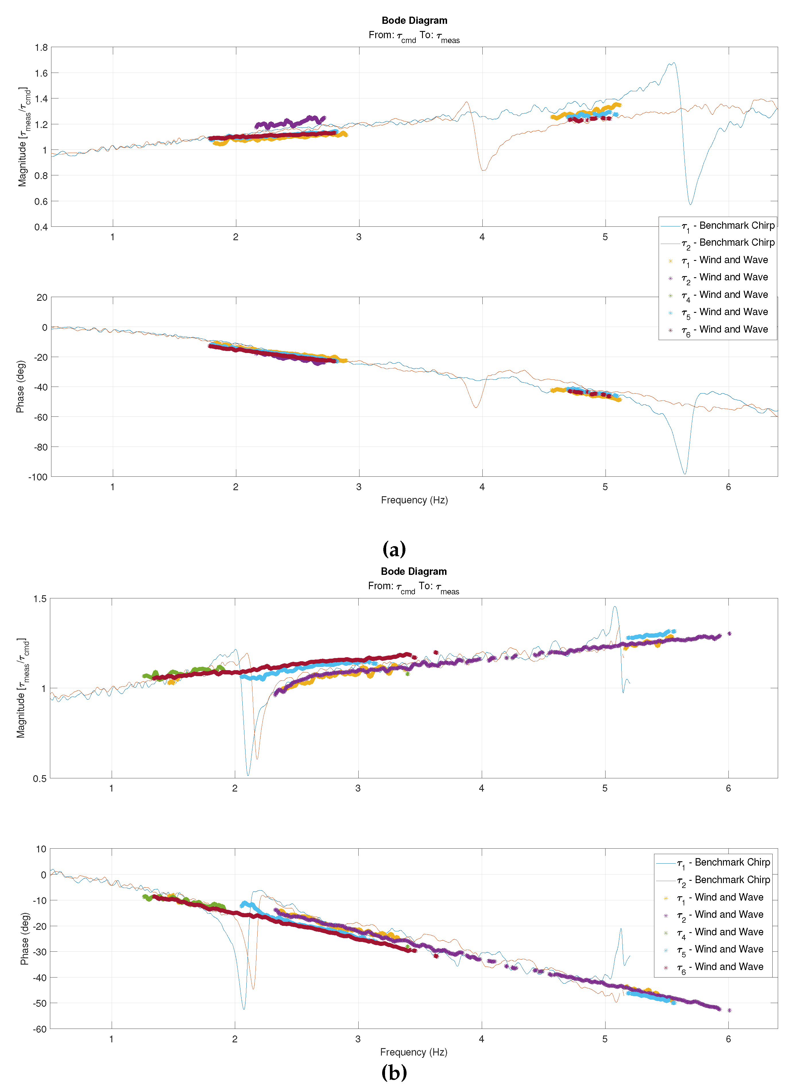 Preprints 114675 g008