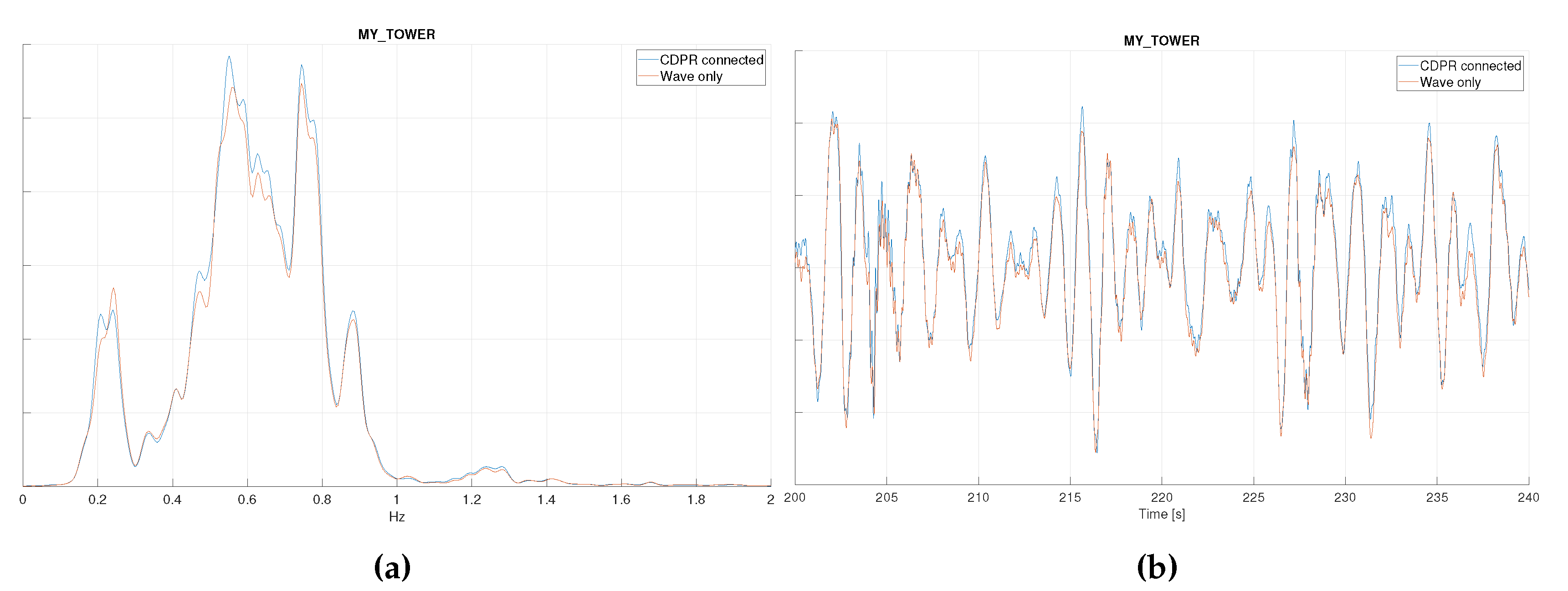 Preprints 114675 g012