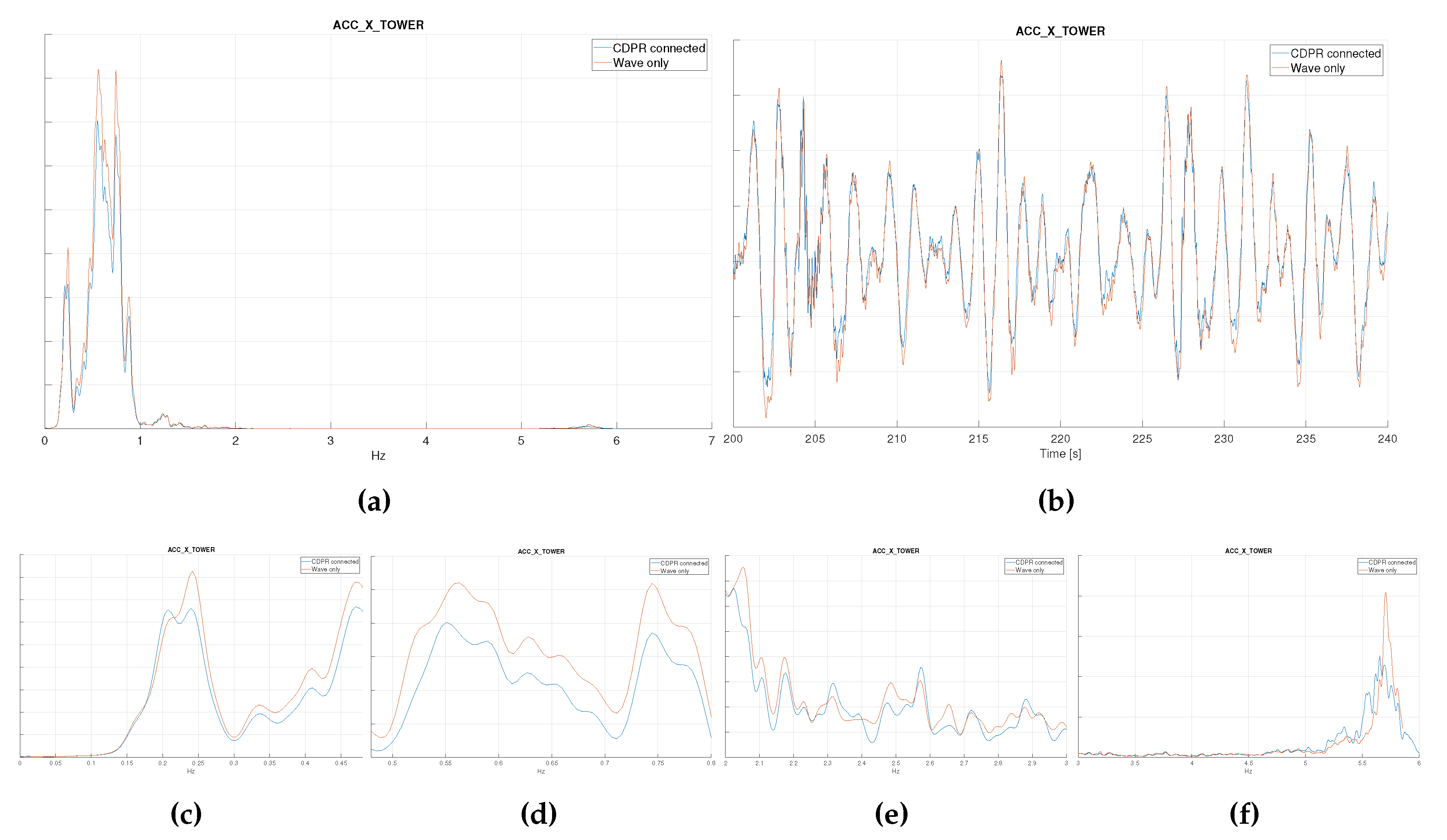 Preprints 114675 g014