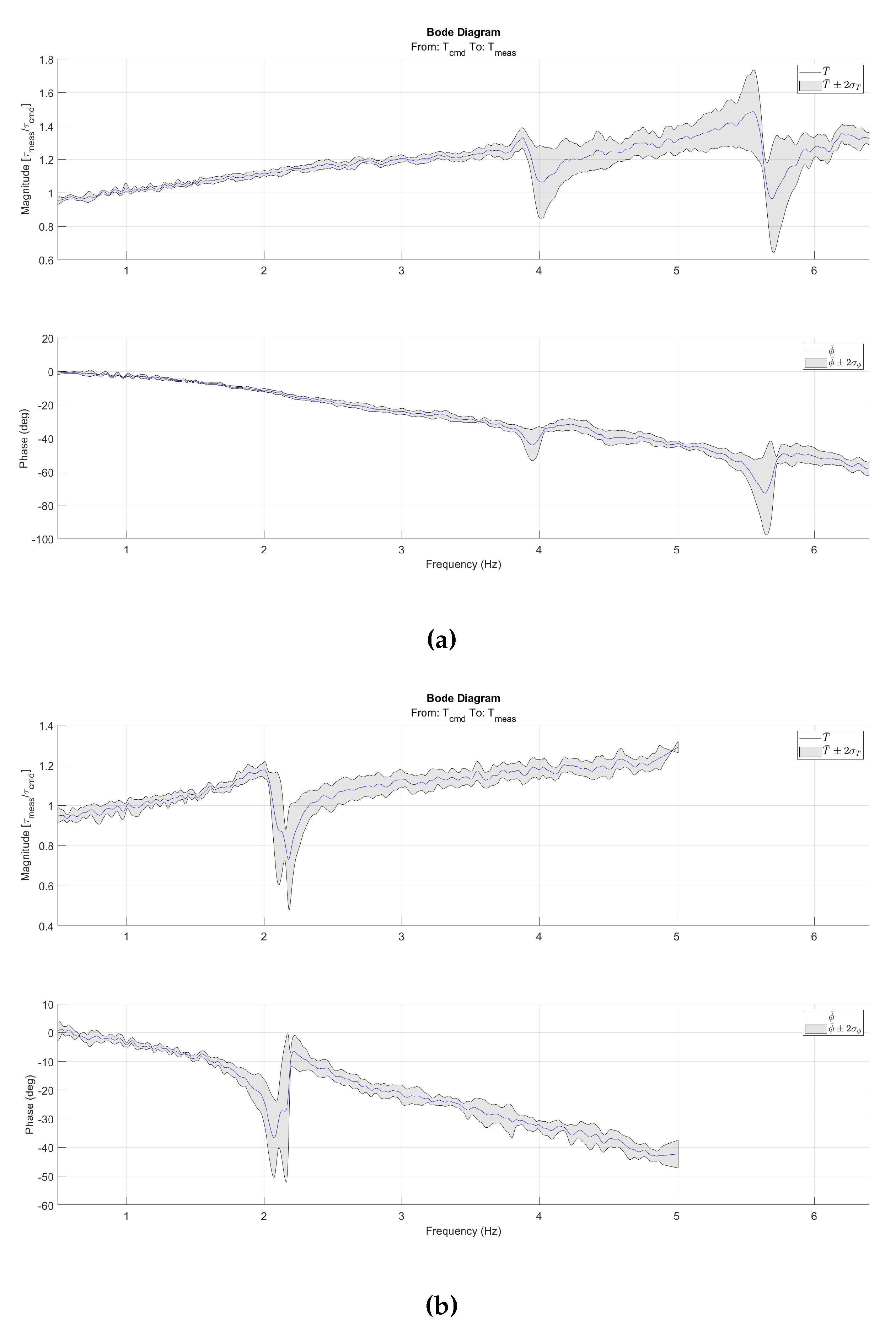 Preprints 114675 g0a1