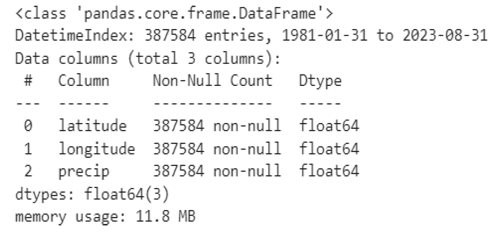 Preprints 111822 g006