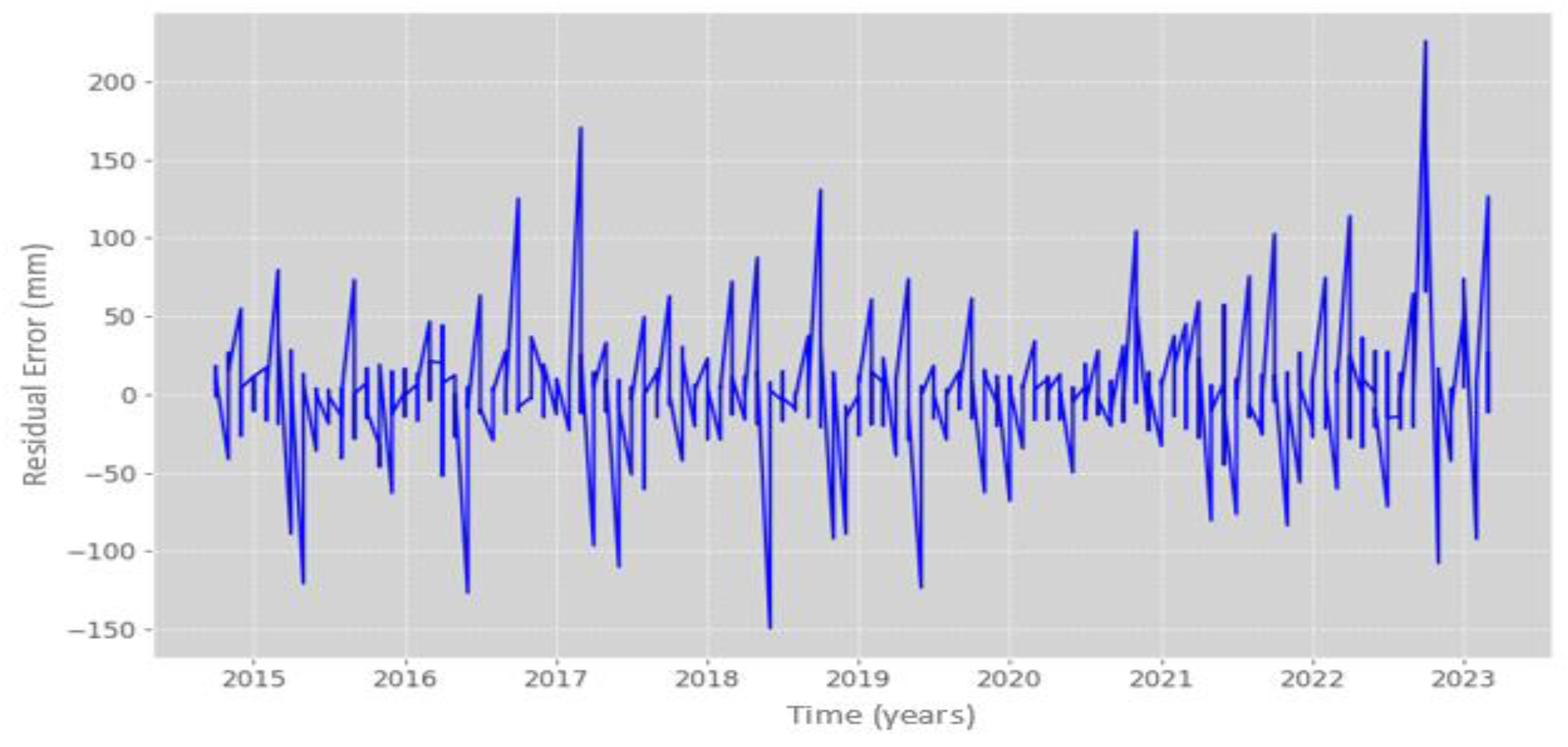 Preprints 111822 g011