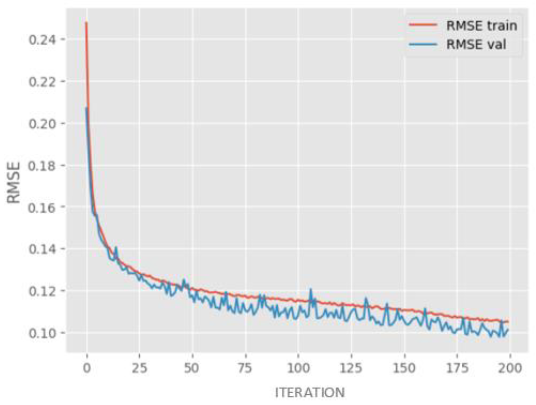 Preprints 111822 g012