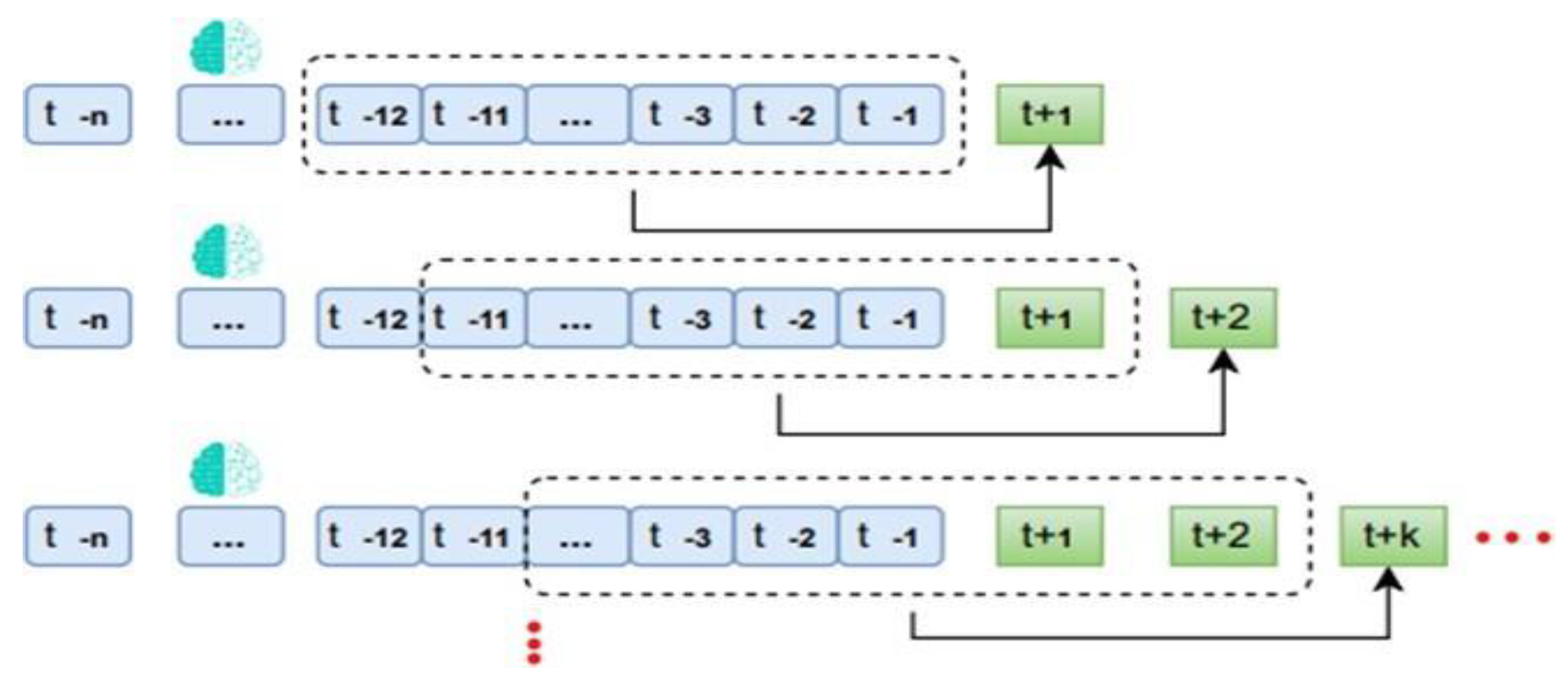 Preprints 111822 g015