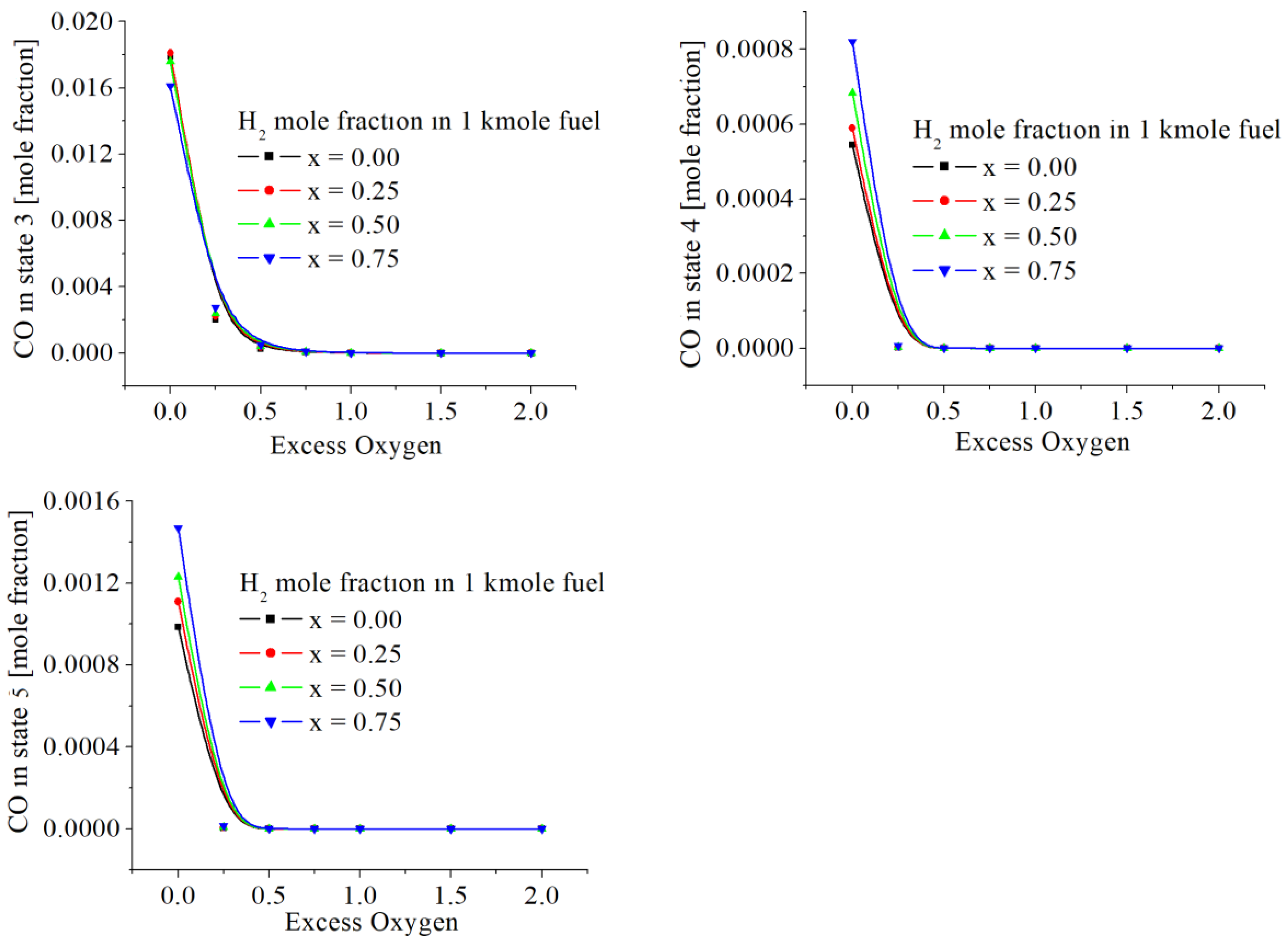 Preprints 72397 g007