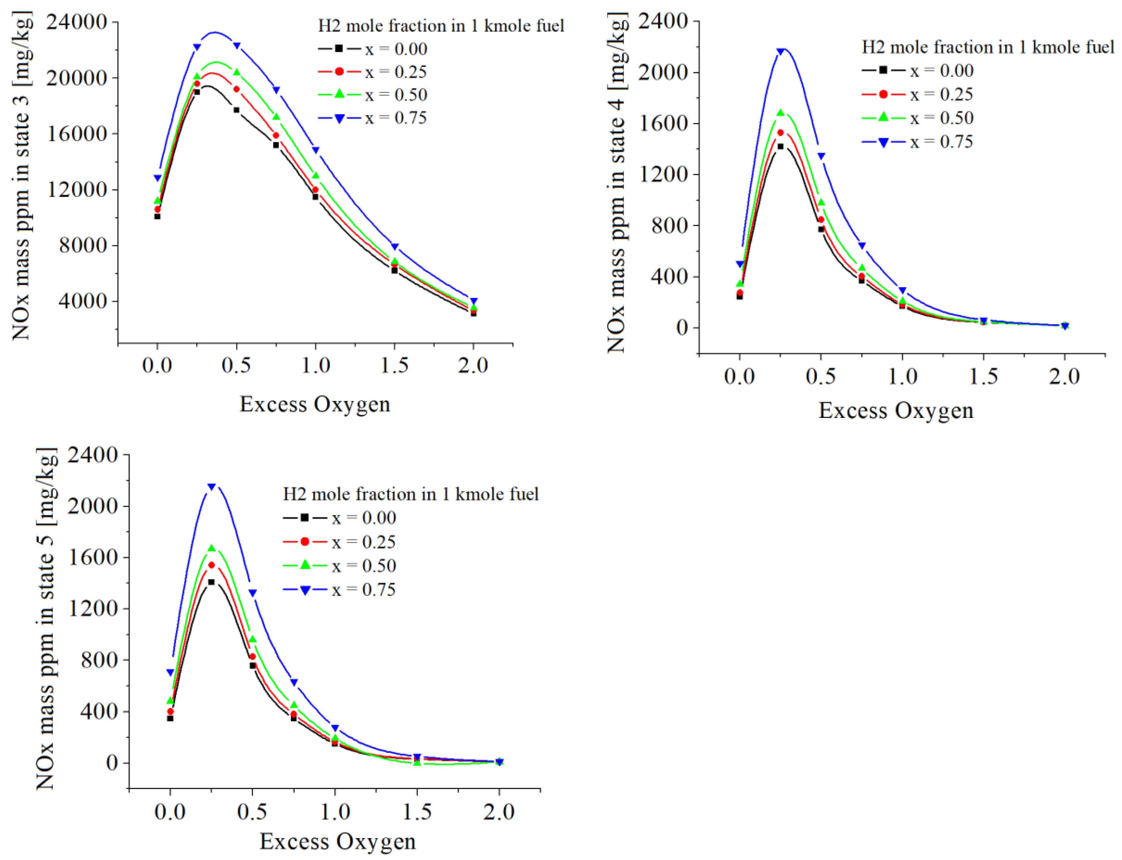 Preprints 72397 g010