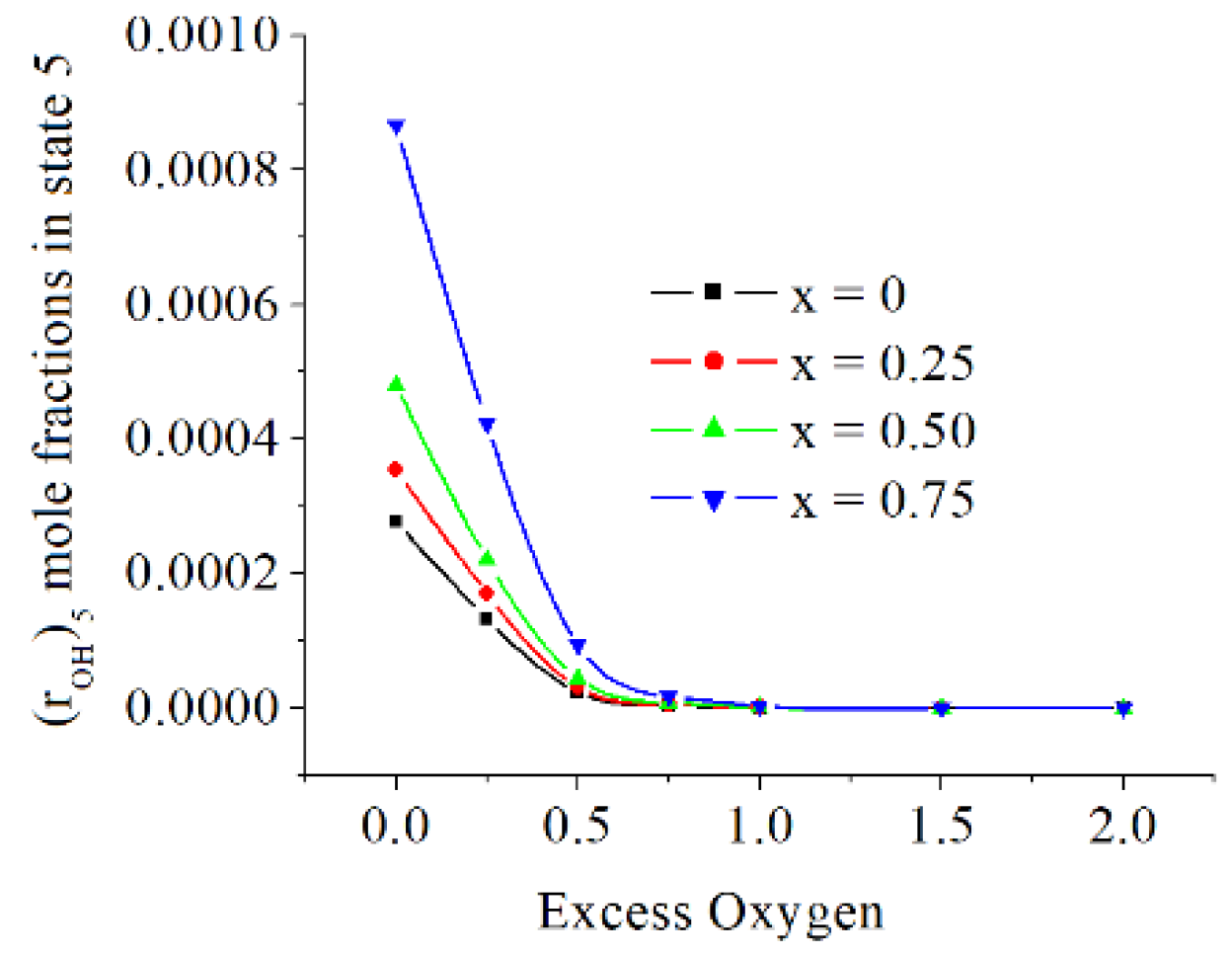 Preprints 72397 g012