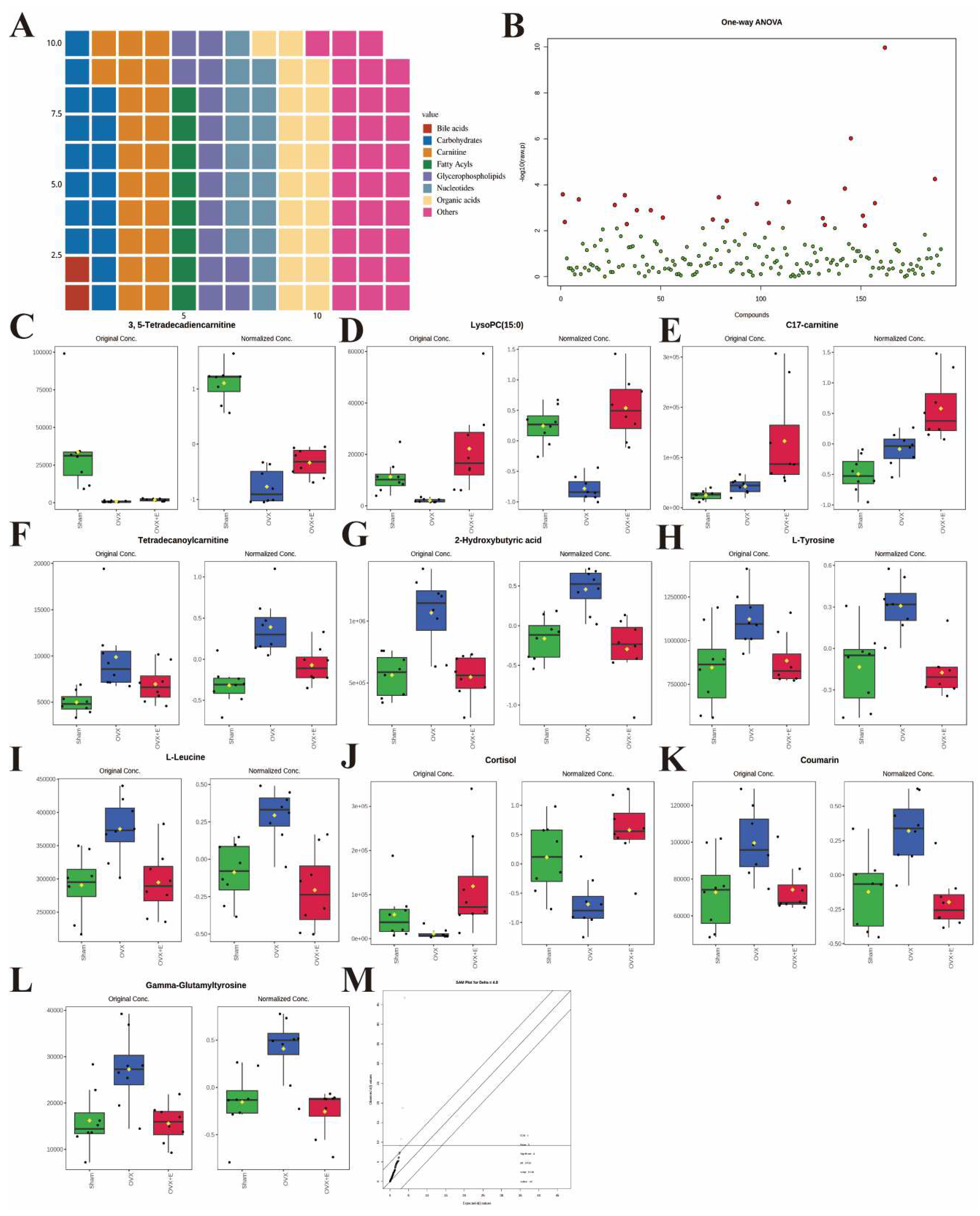 Preprints 94159 g003