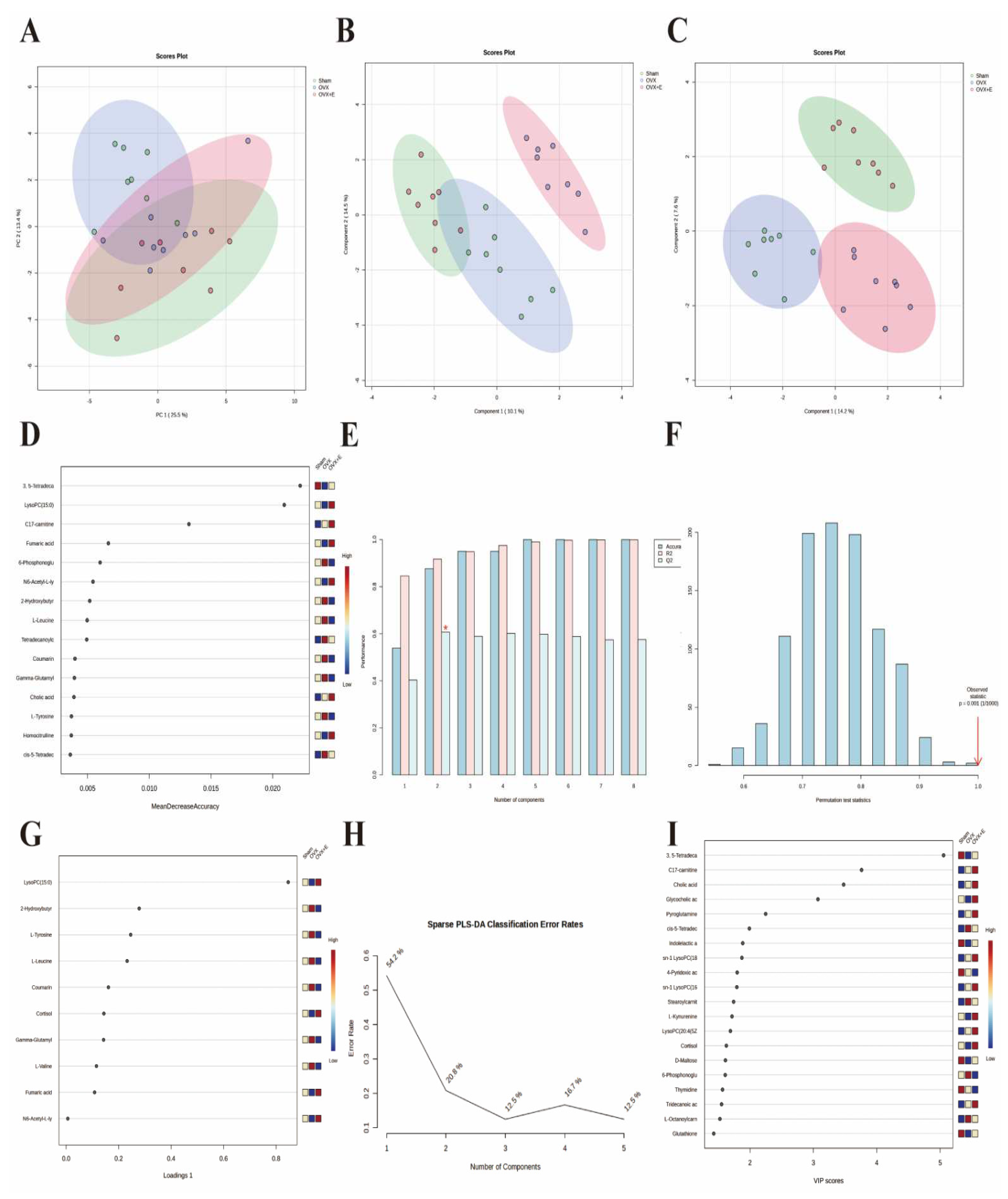 Preprints 94159 g005